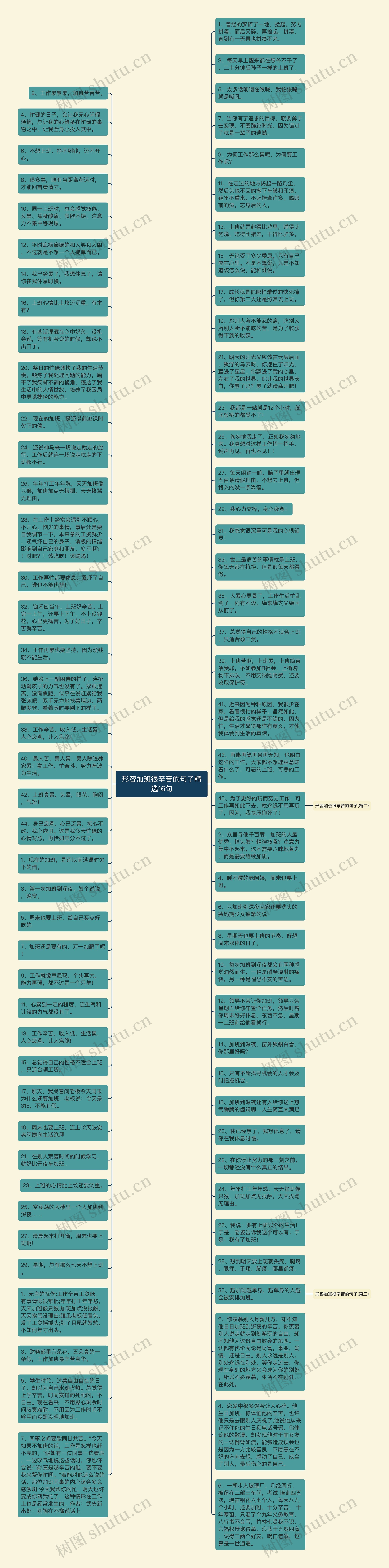 形容加班很辛苦的句子精选16句思维导图