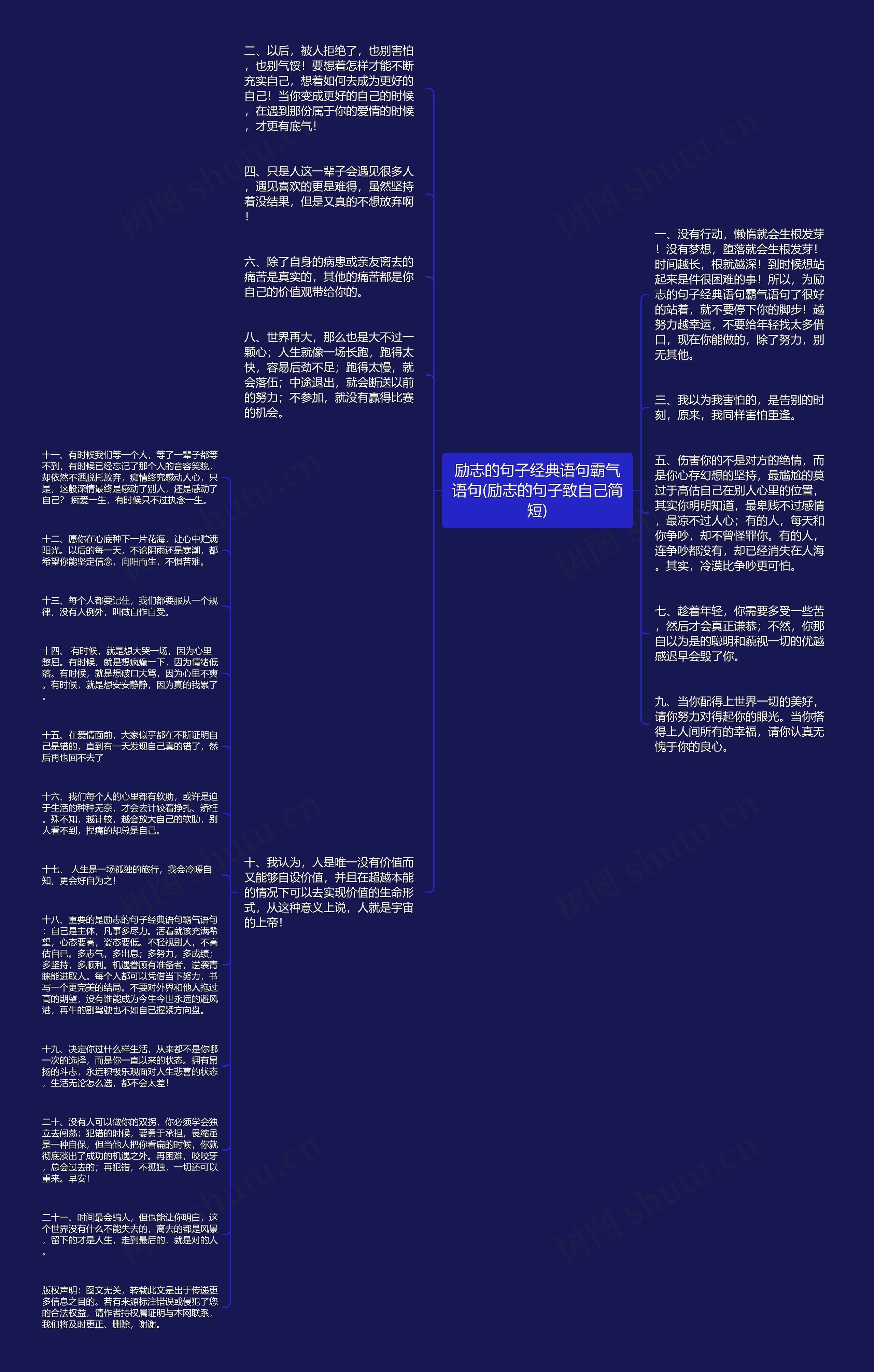 励志的句子经典语句霸气语句(励志的句子致自己简短)思维导图