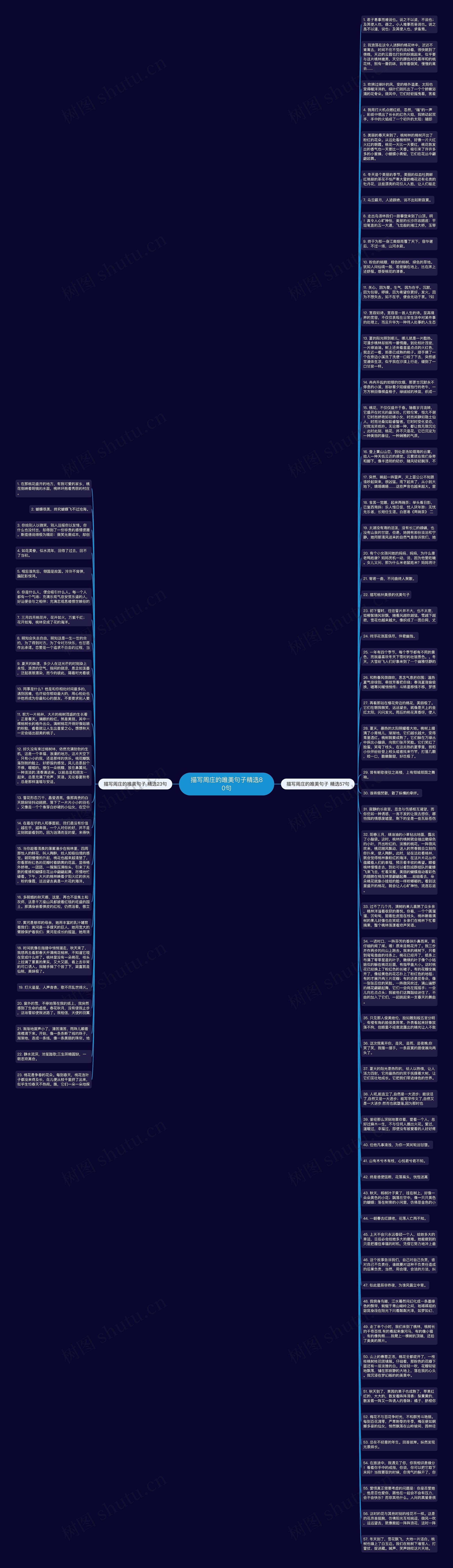 描写周庄的唯美句子精选80句思维导图