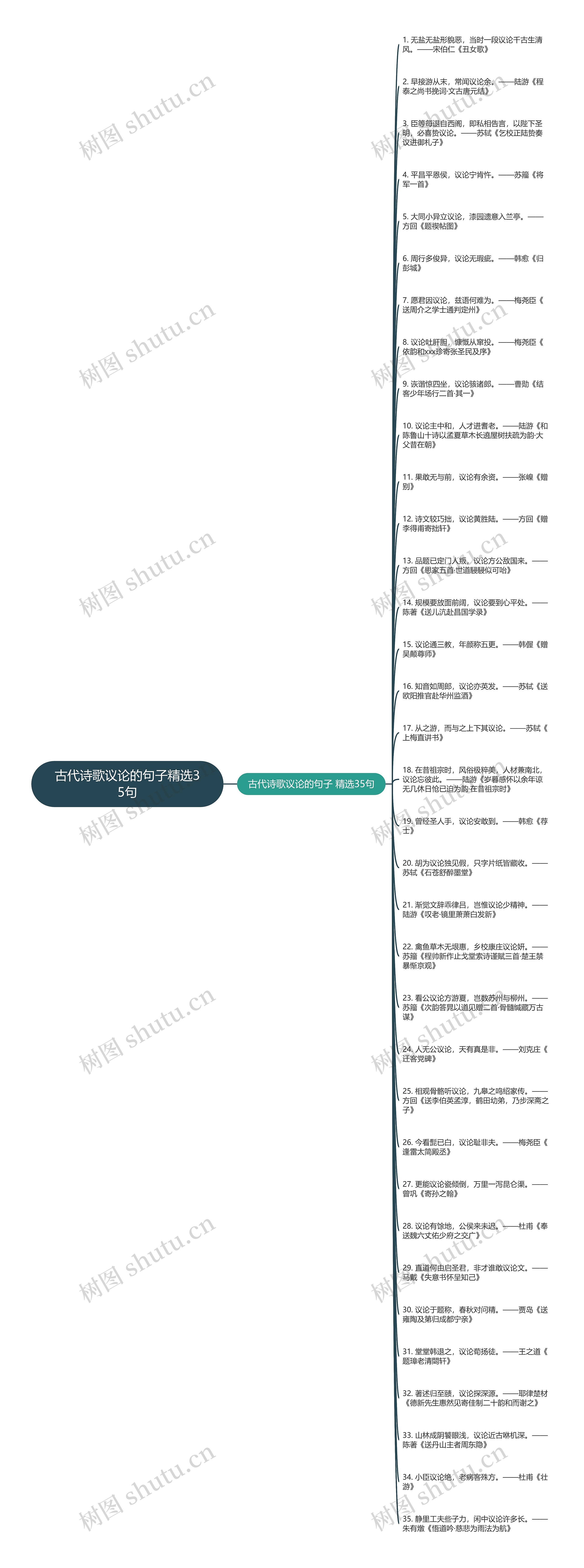 古代诗歌议论的句子精选35句思维导图