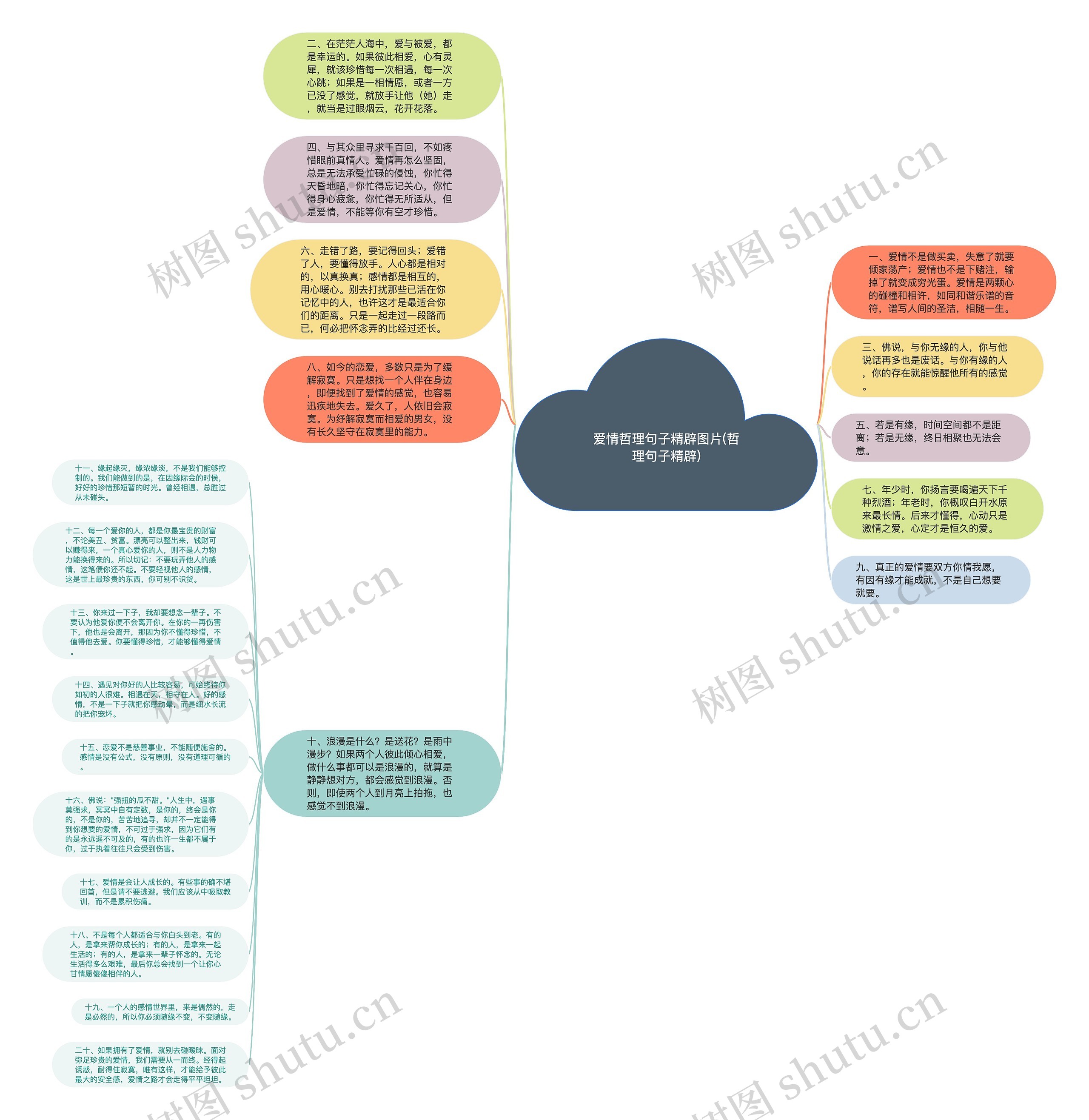 爱情哲理句子精辟图片(哲理句子精辟)思维导图
