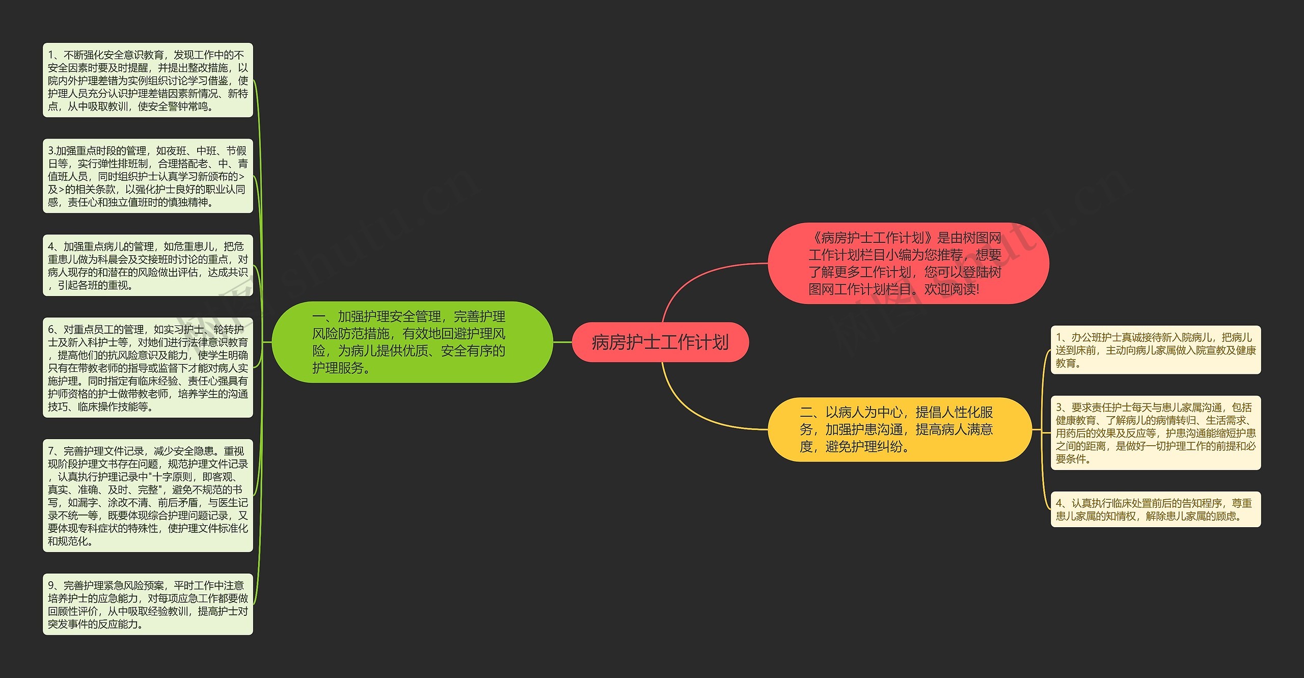 病房护士工作计划思维导图