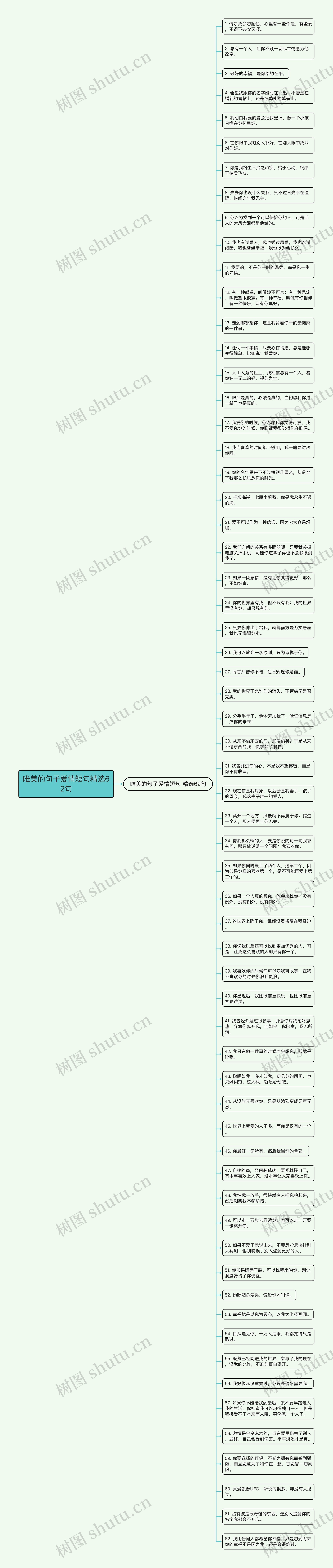 唯美的句子爱情短句精选62句思维导图