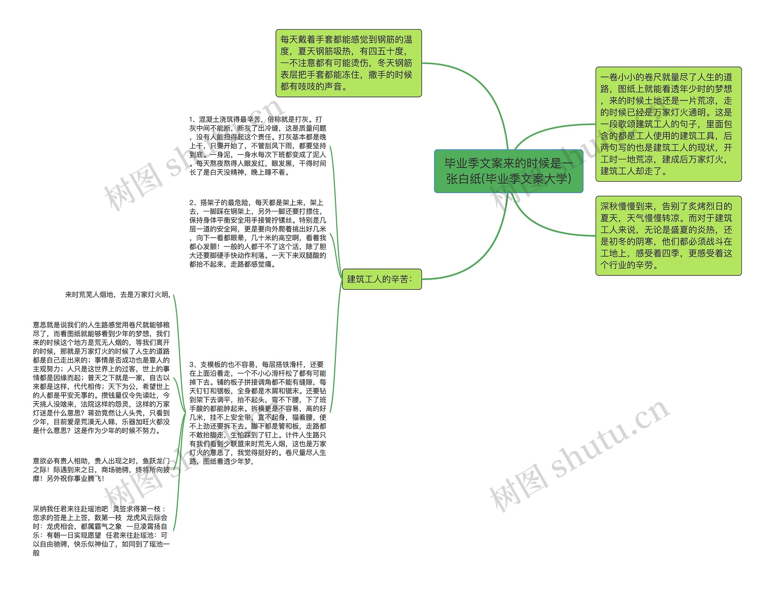 毕业季文案来的时候是一张白纸(毕业季文案大学)思维导图