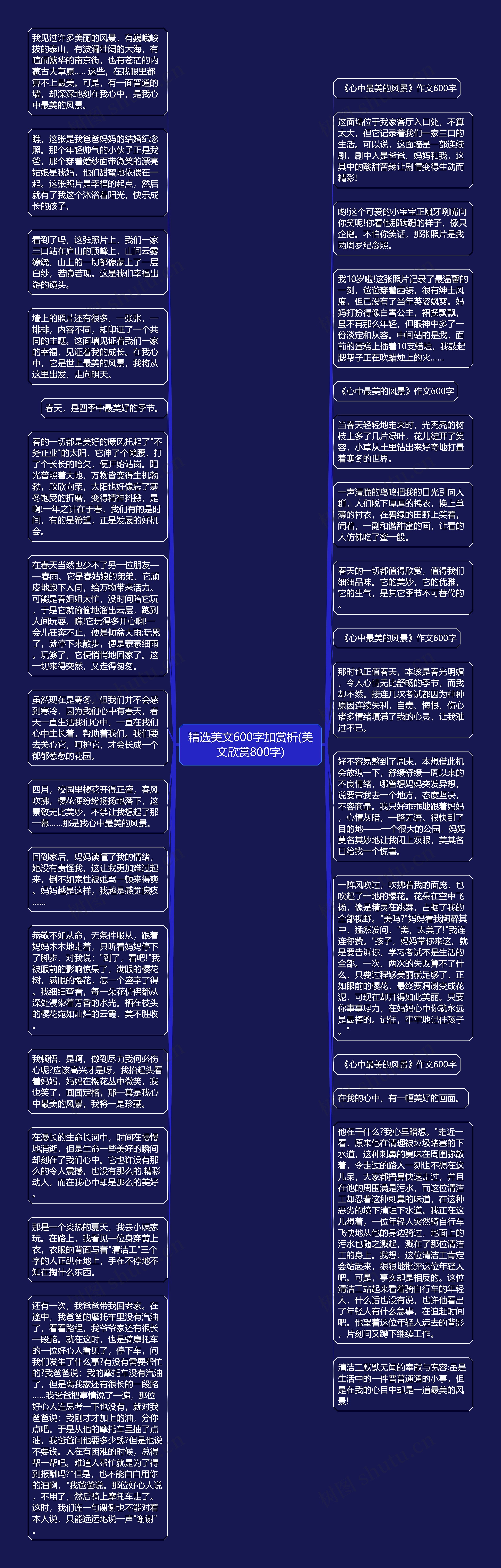 精选美文600字加赏析(美文欣赏800字)思维导图