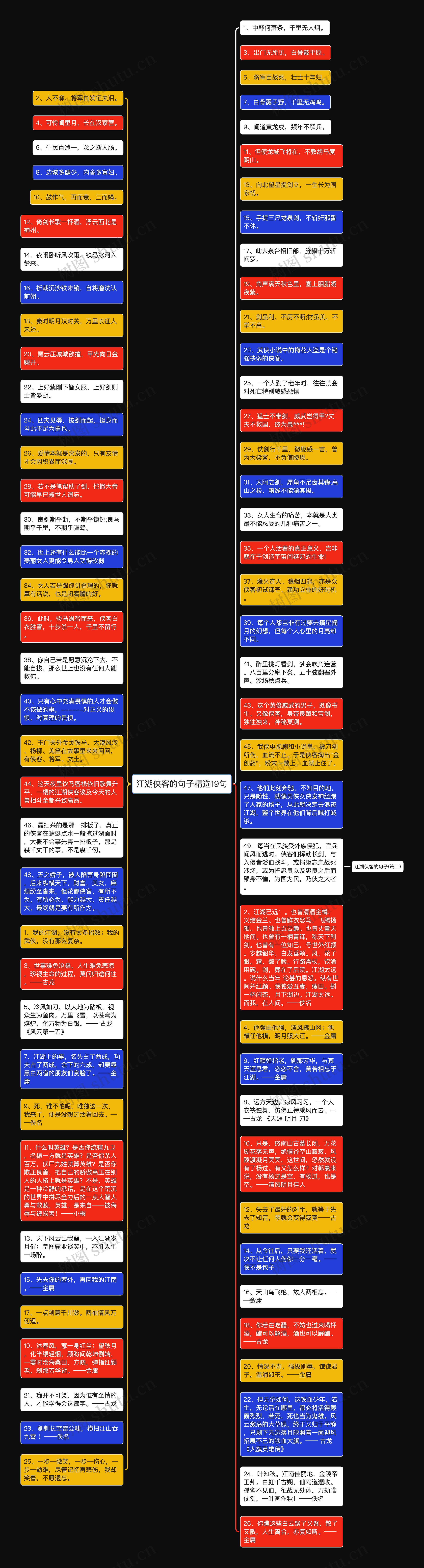 江湖侠客的句子精选19句思维导图