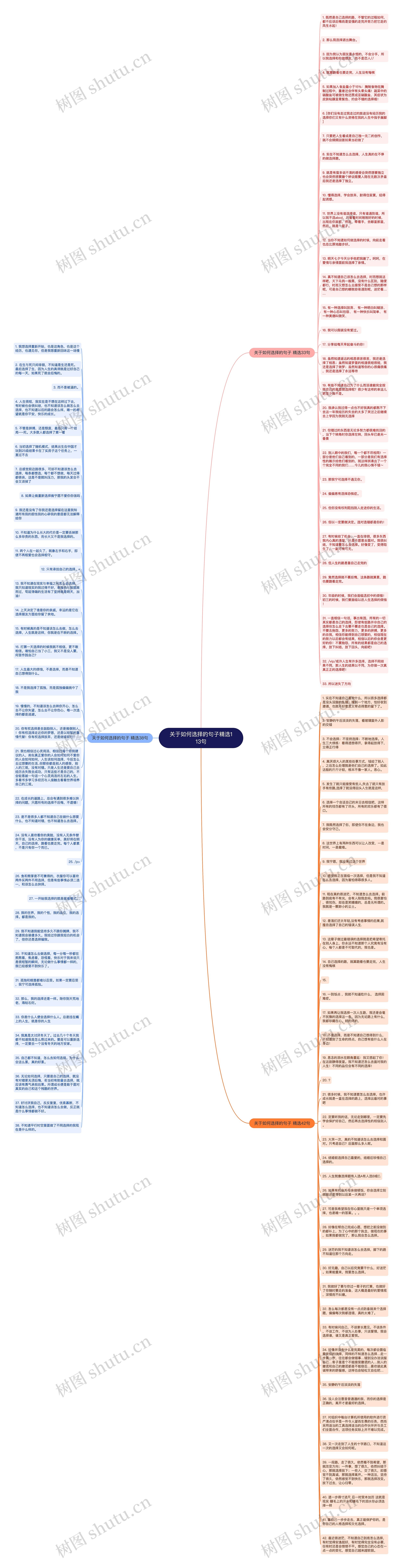 关于如何选择的句子精选113句思维导图