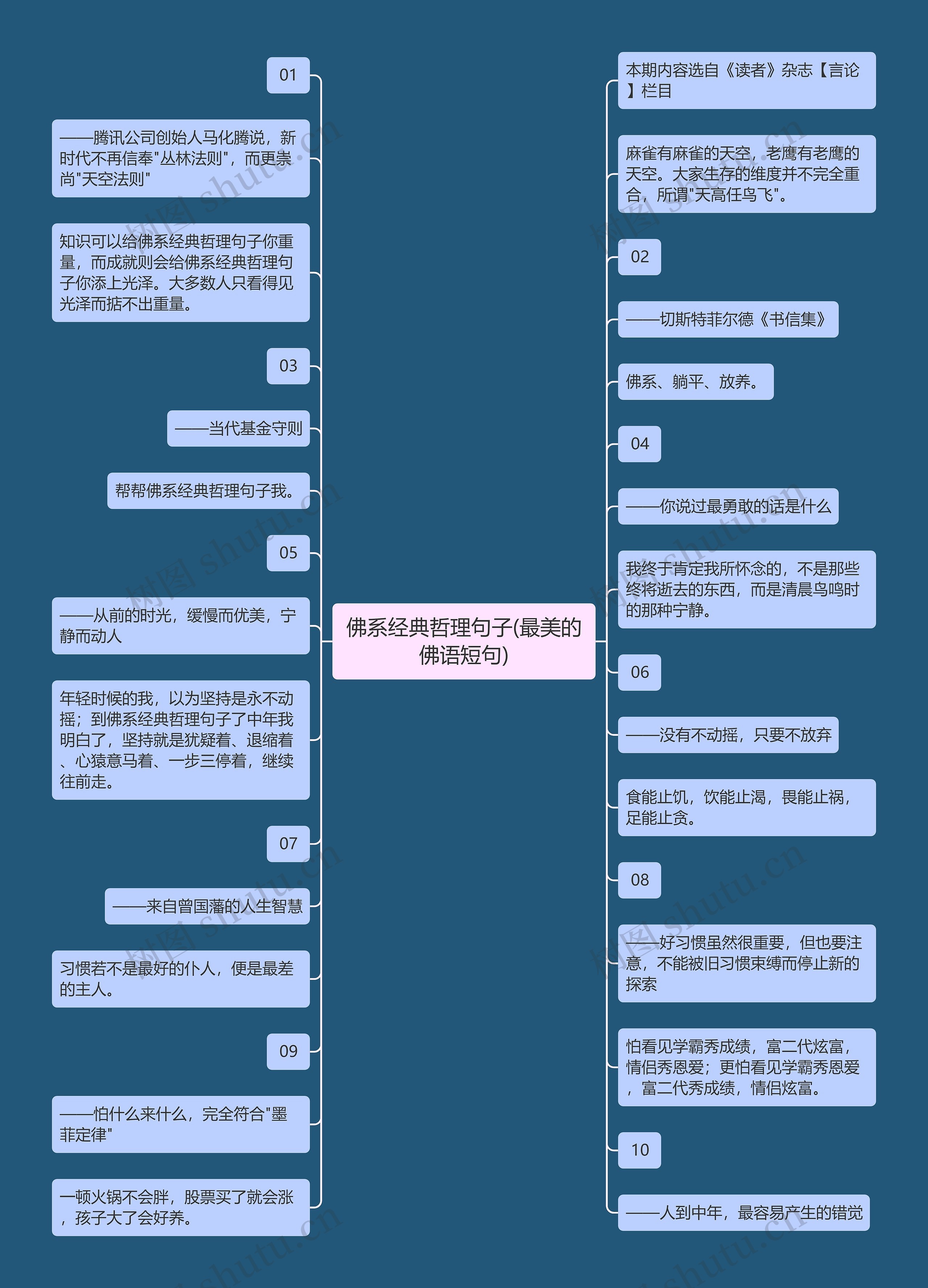 佛系经典哲理句子(最美的佛语短句)思维导图