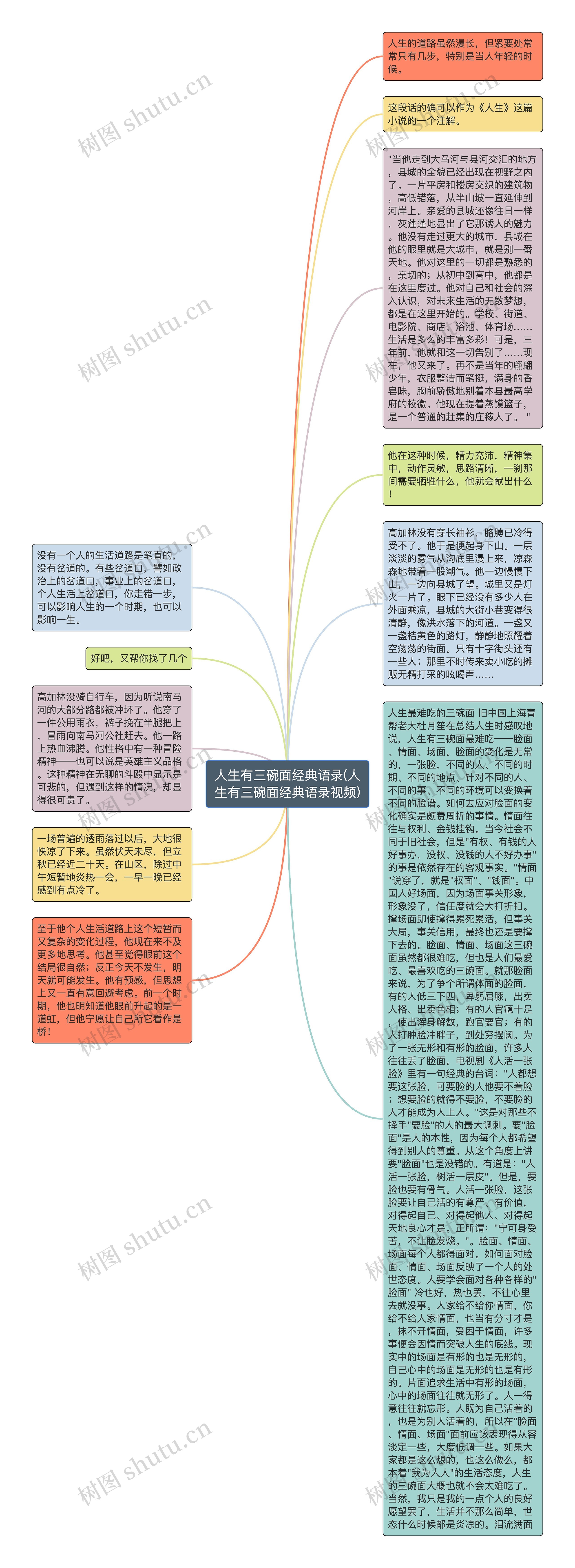 人生有三碗面经典语录(人生有三碗面经典语录视频)思维导图