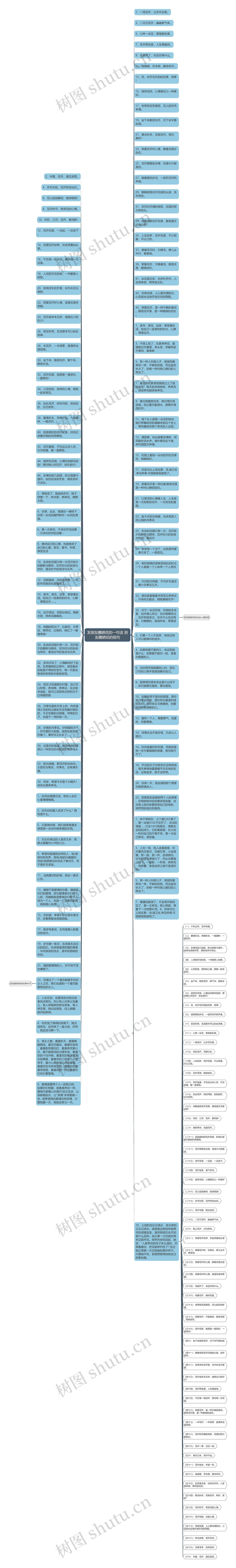 发朋友圈晒花的一句话 朋友圈晒花的短句思维导图