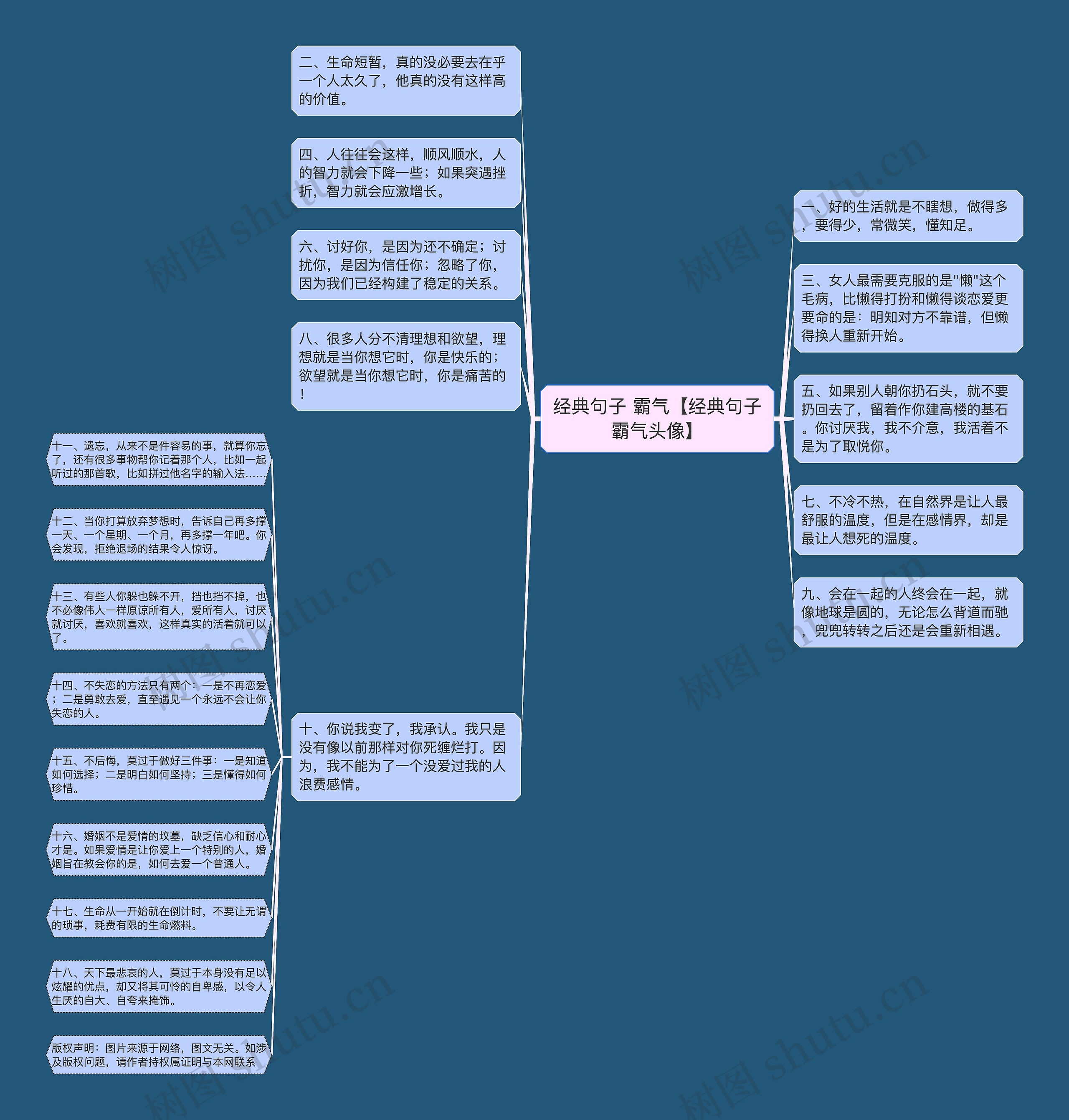 经典句子 霸气【经典句子霸气头像】思维导图