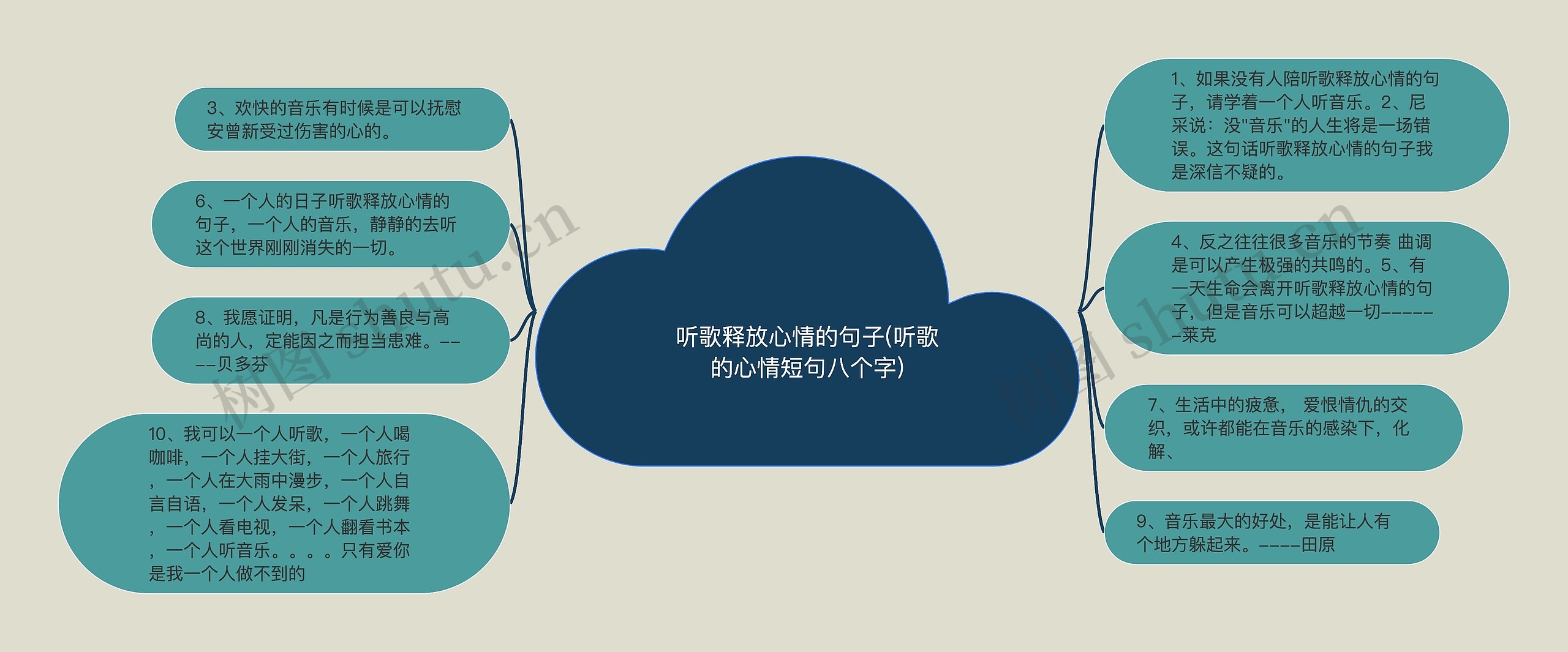 听歌释放心情的句子(听歌的心情短句八个字) 听歌释放心情的句子(听歌的心情短句八个字)