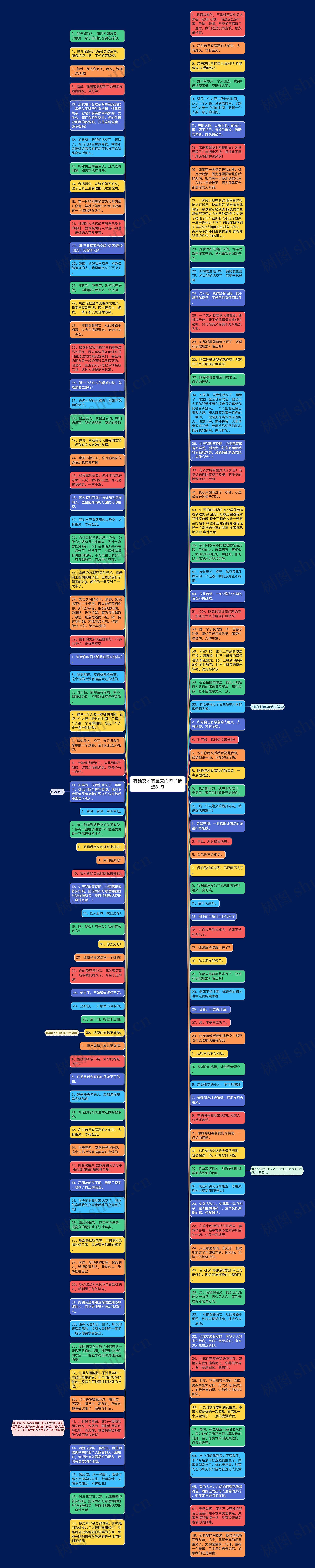 有绝交才有至交的句子精选31句思维导图