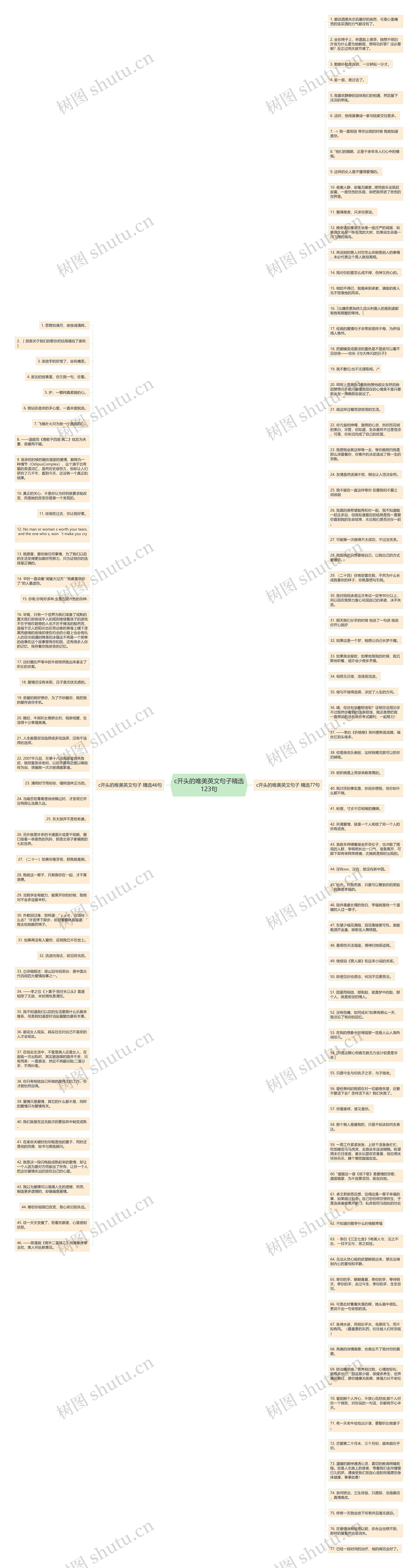 c开头的唯美英文句子精选123句思维导图