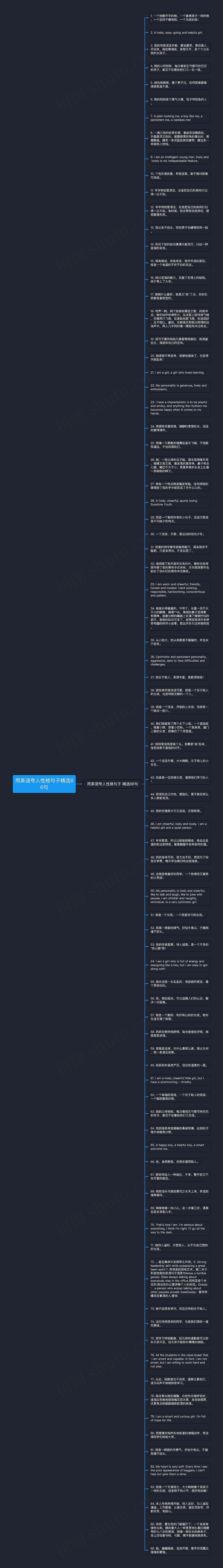 用英语夸人性格句子精选86句思维导图