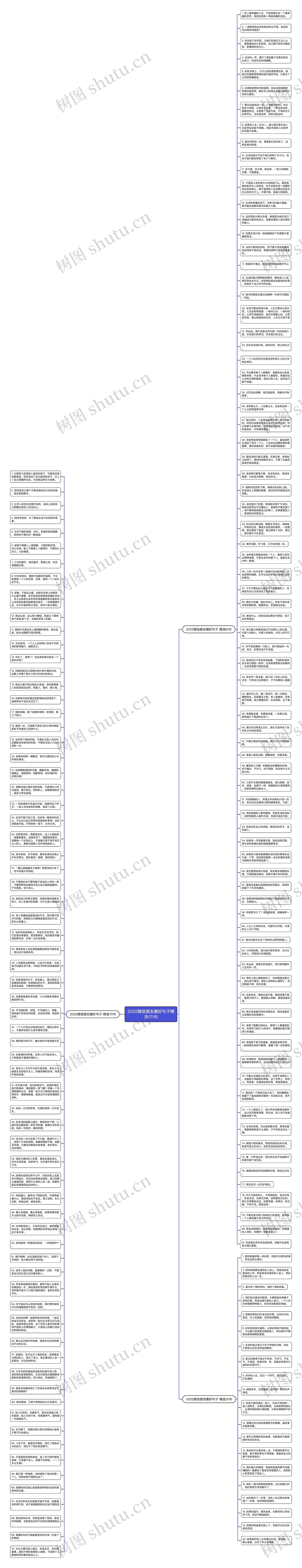 2022微信朋友圈好句子精选171句思维导图