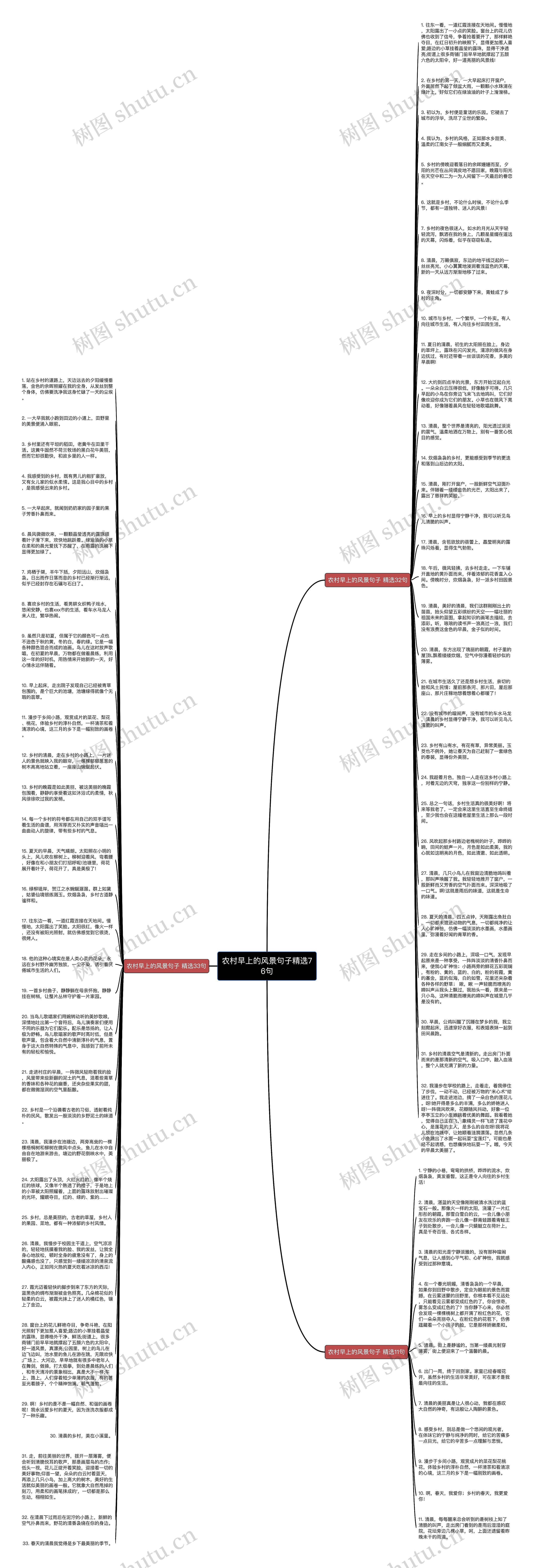 农村早上的风景句子精选76句思维导图