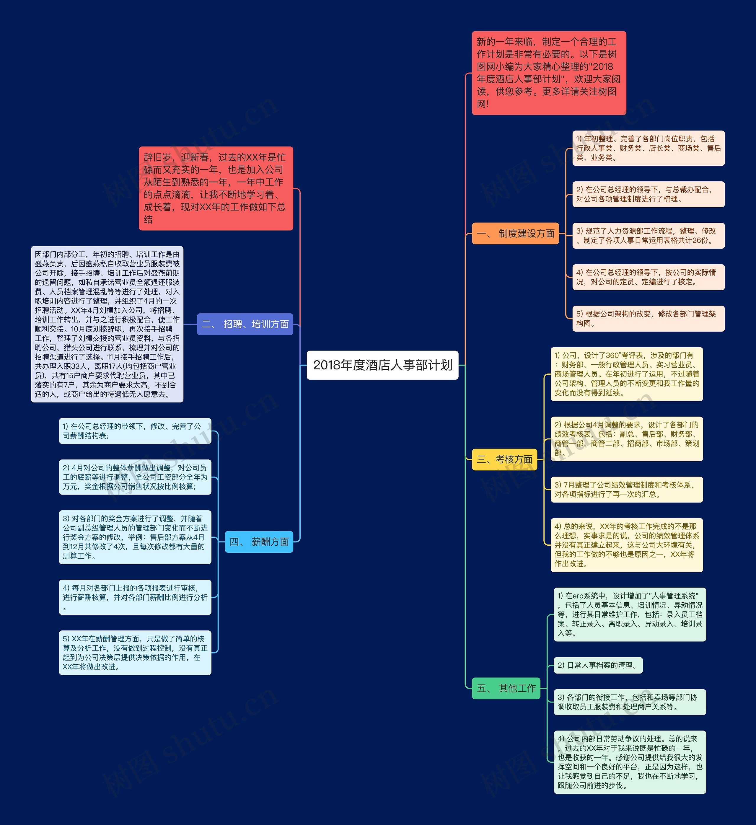 2018年度酒店人事部计划思维导图