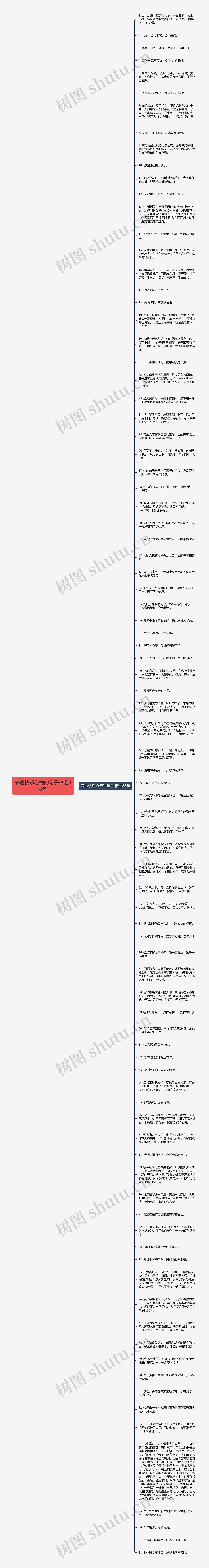 表达快乐心情的句子精选88句思维导图