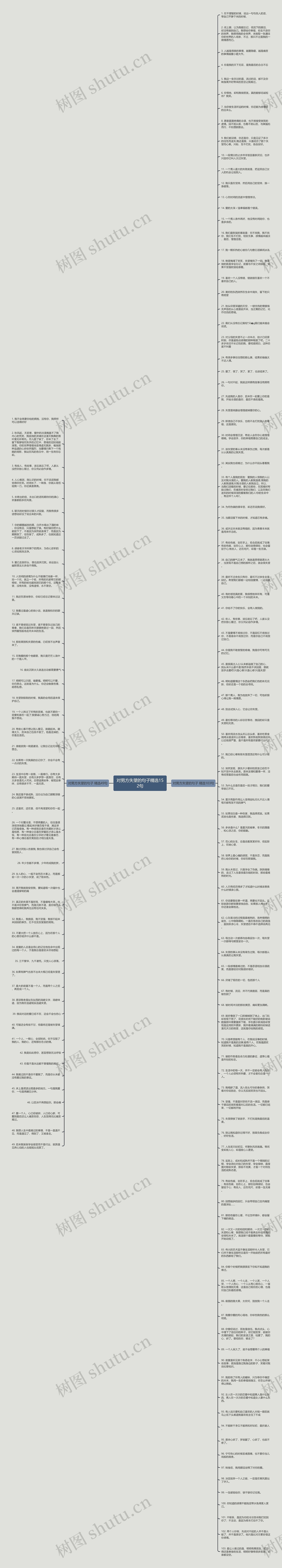 对男方失望的句子精选152句思维导图高清图 对男方失望的句子精选152句思维导图