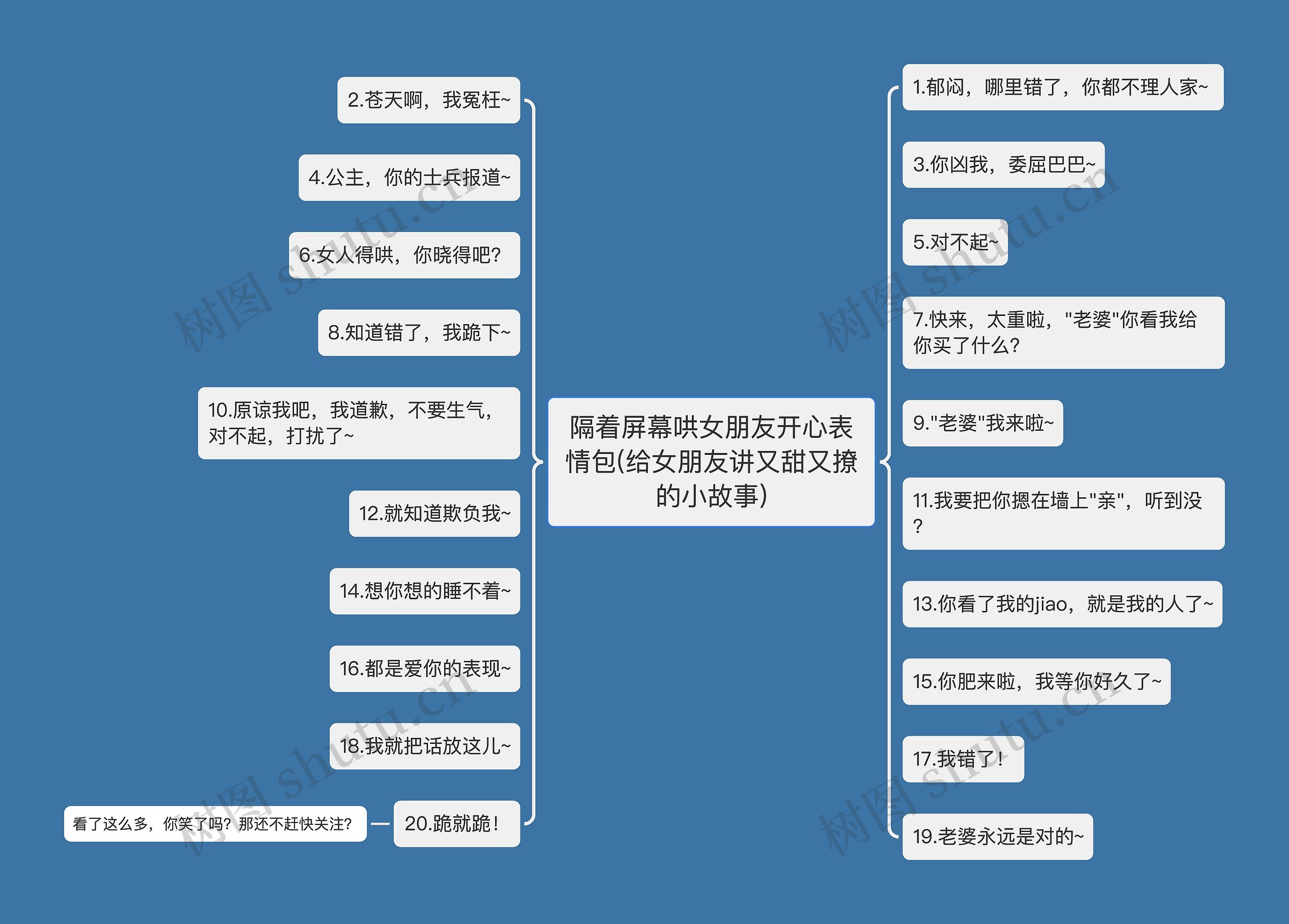 隔着屏幕哄女朋友开心表情包(给女朋友讲又甜又撩的小故事)