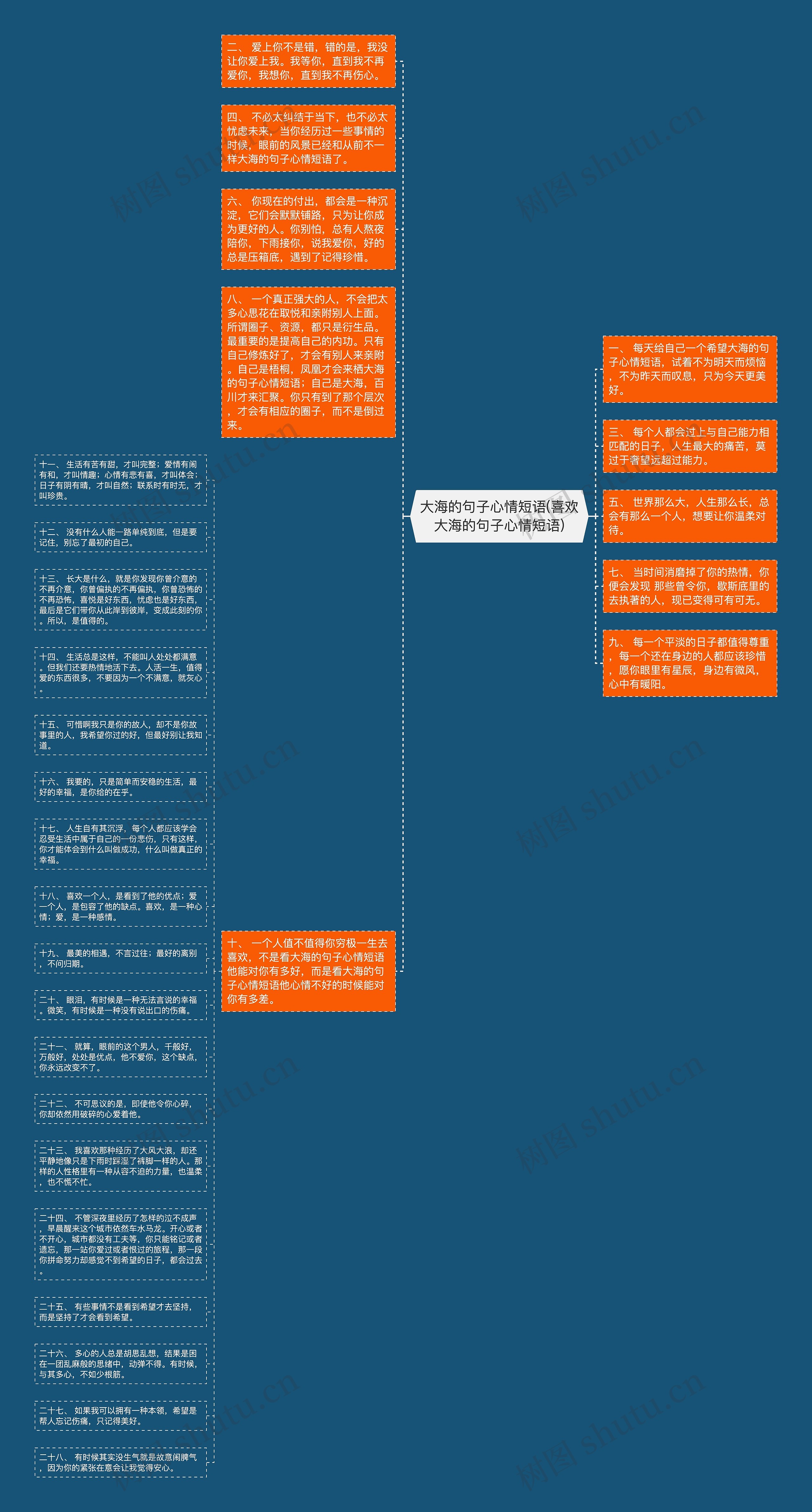 大海的句子心情短语(喜欢大海的句子心情短语)思维导图