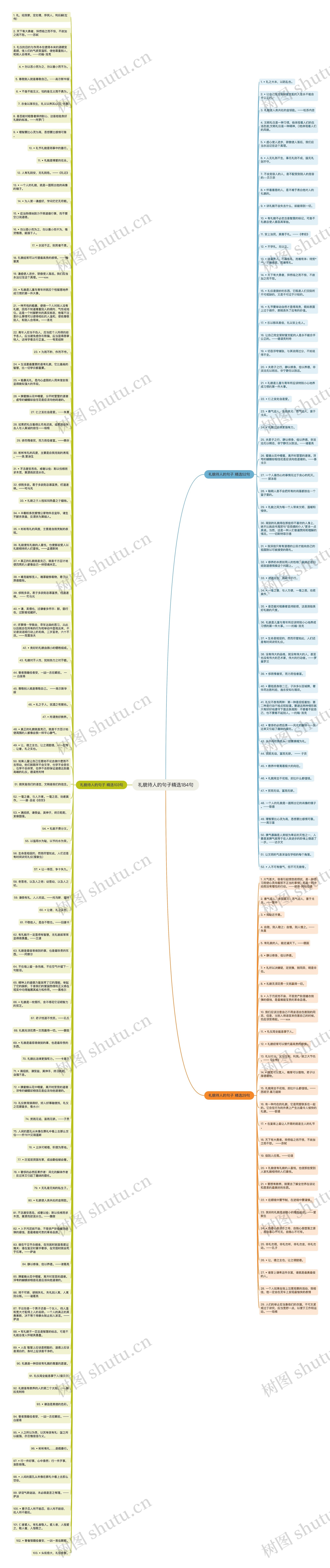 礼貌待人的句子精选184句思维导图