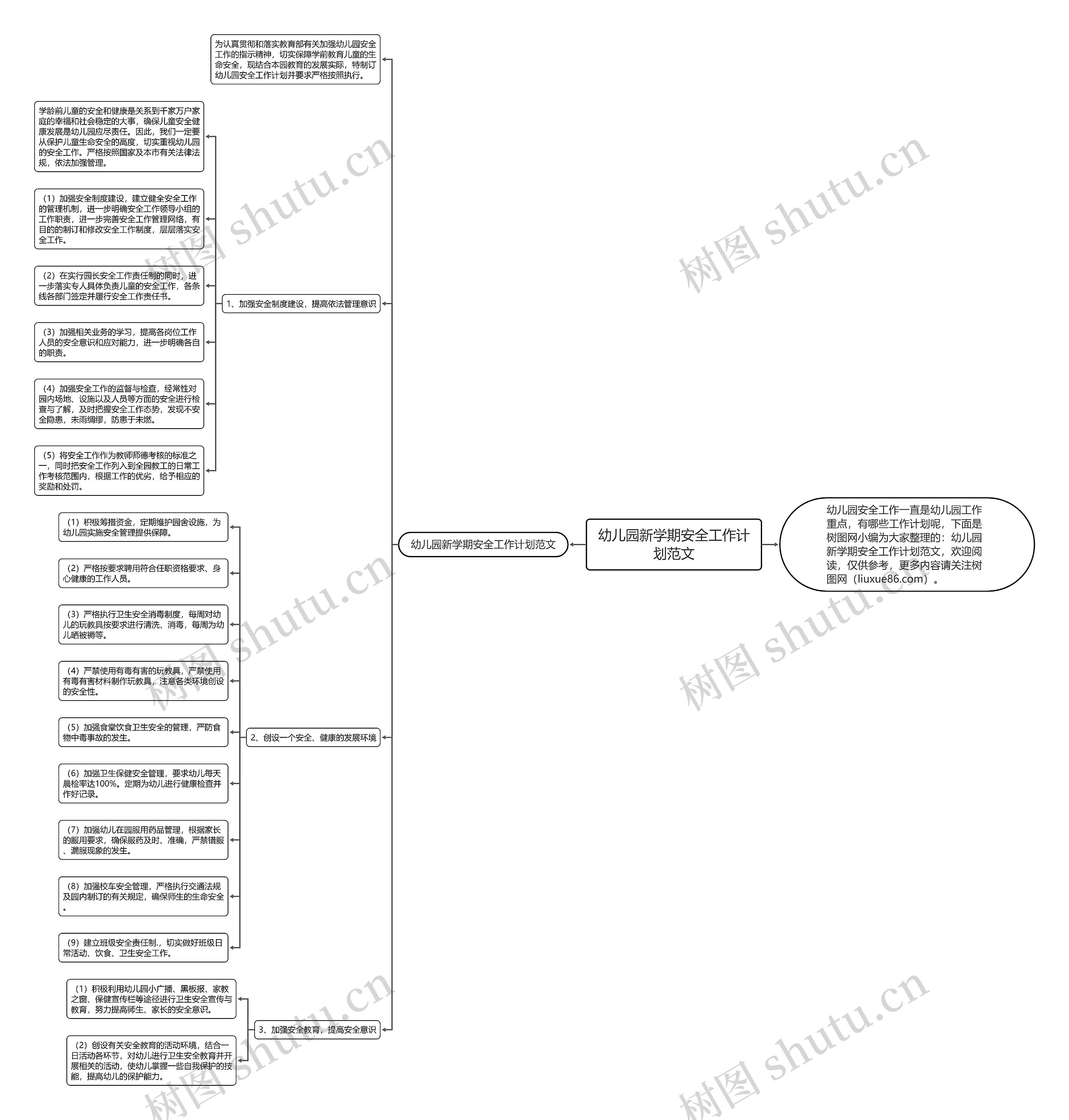 幼儿园新学期安全工作计划范文思维导图
