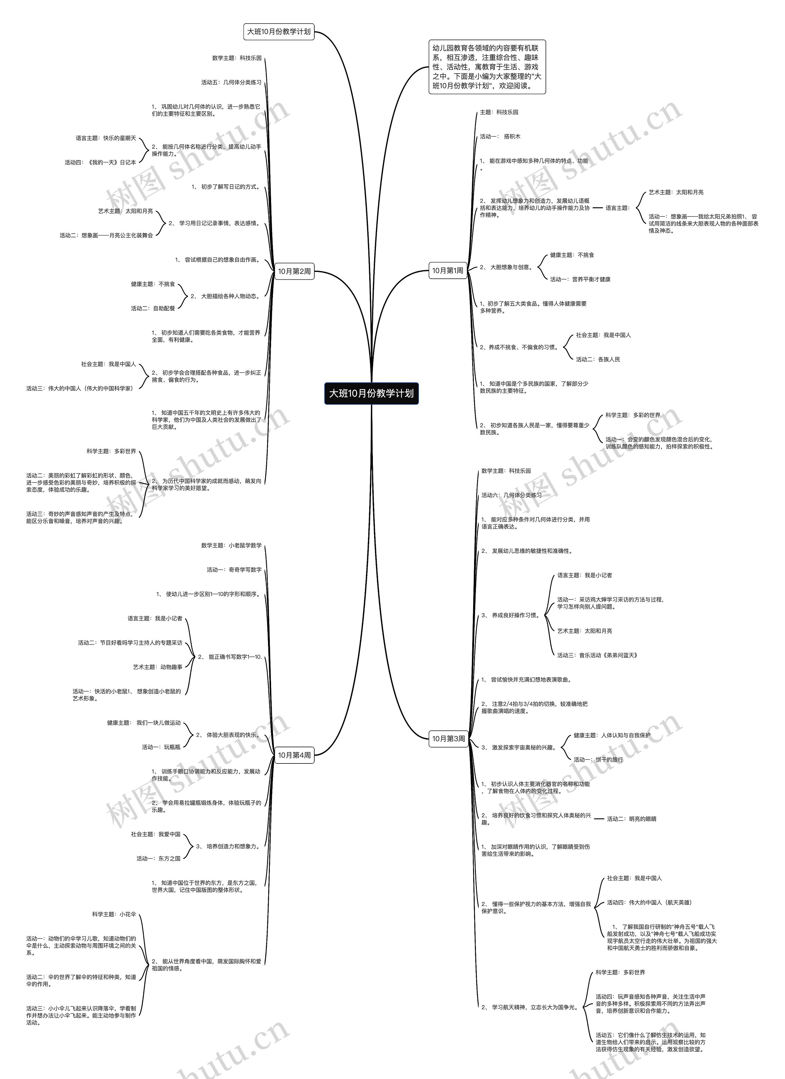 大班10月份教学计划思维导图