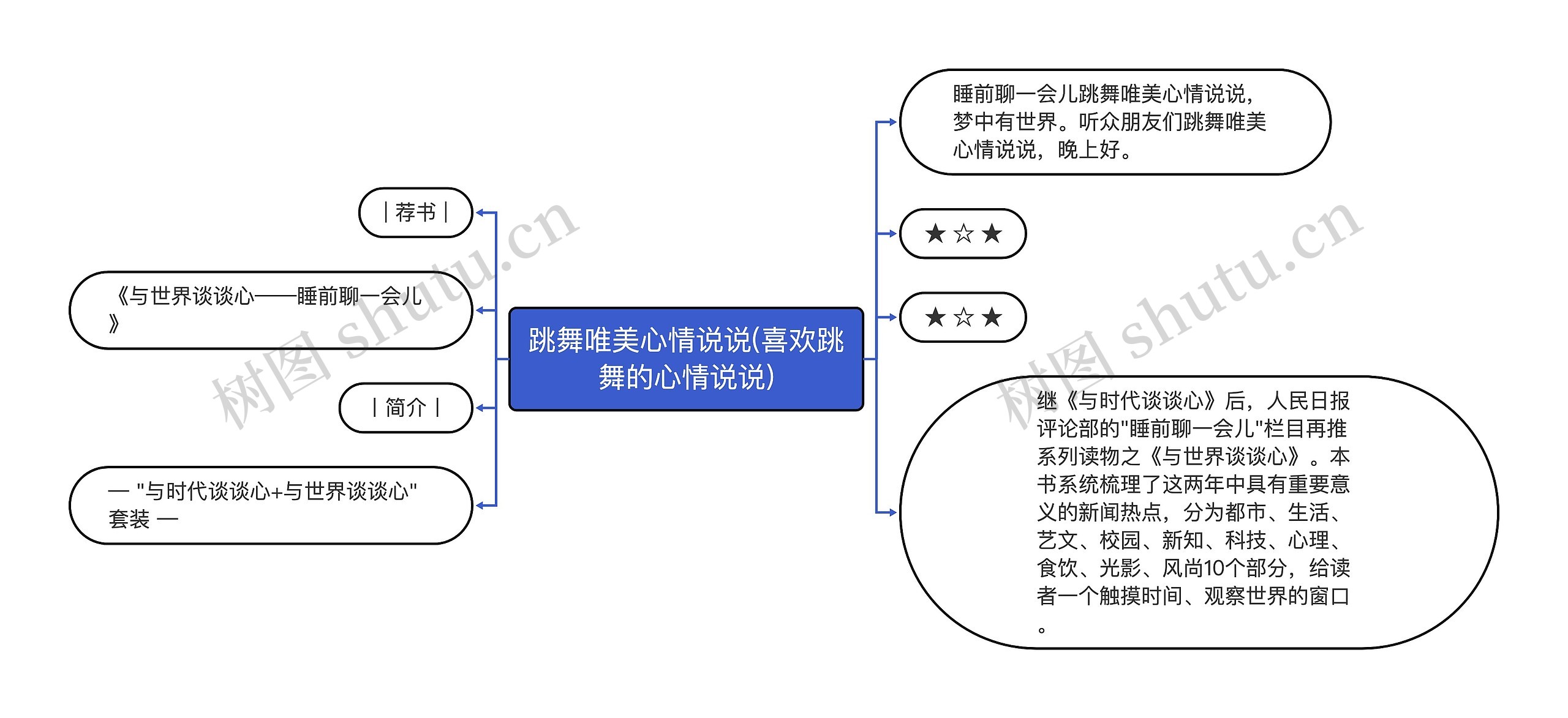 跳舞唯美心情说说(喜欢跳舞的心情说说)思维导图