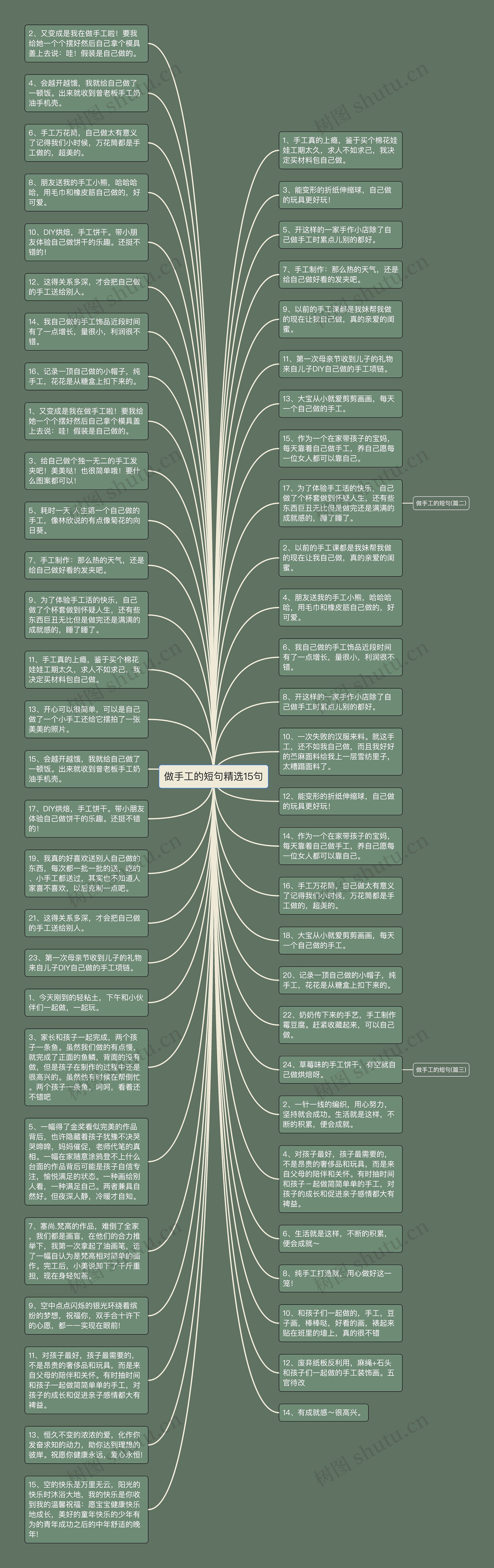 做手工的短句精选15句思维导图