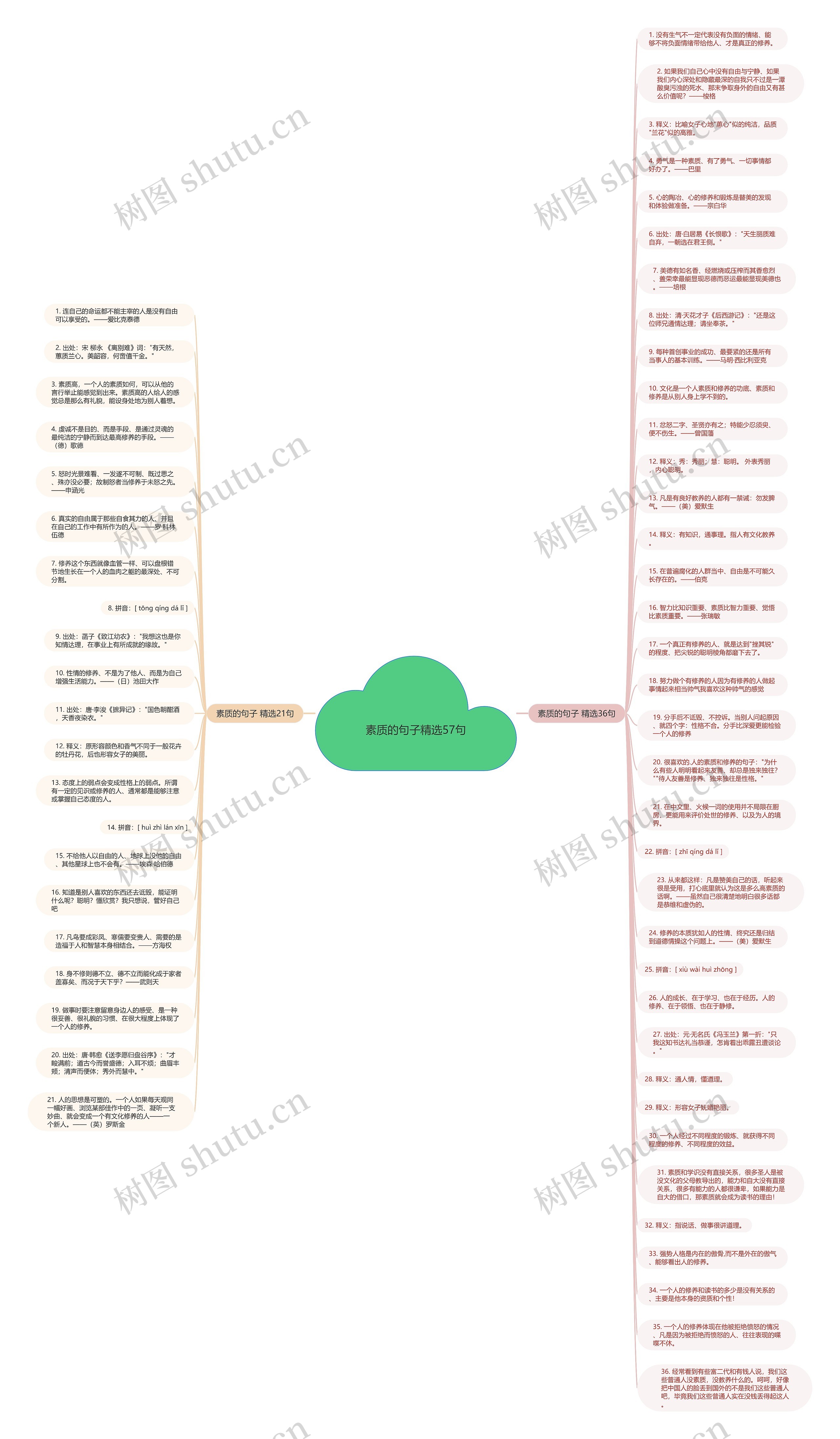 素质的句子精选57句思维导图