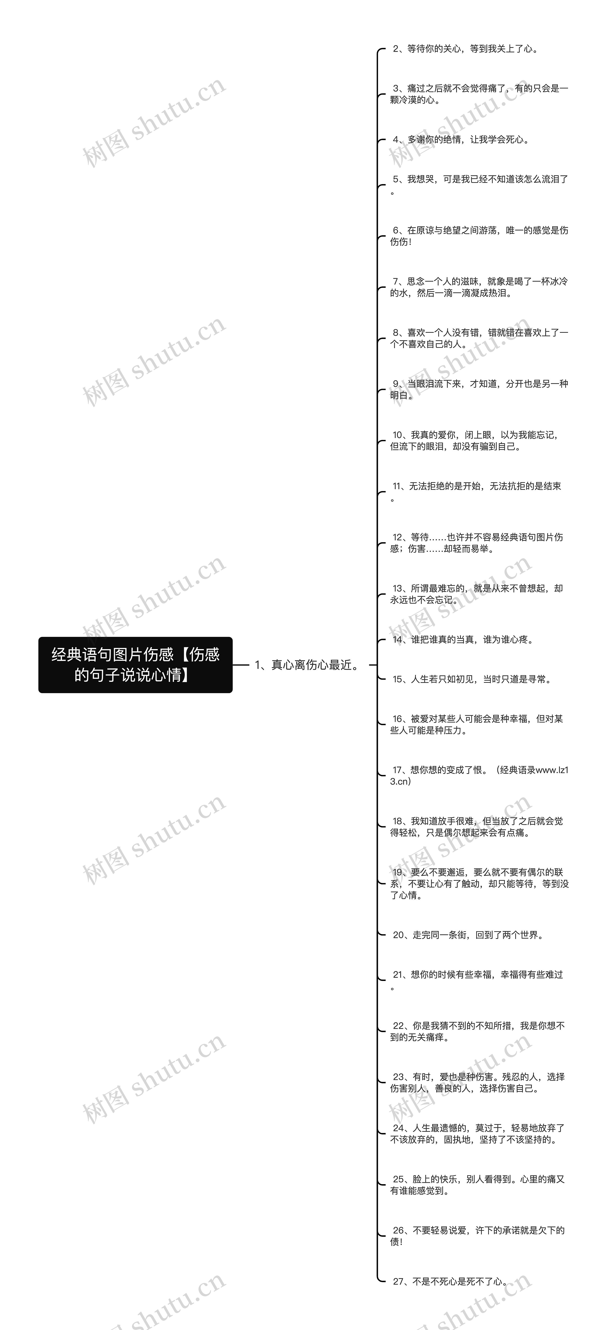 经典语句图片伤感【伤感的句子说说心情】