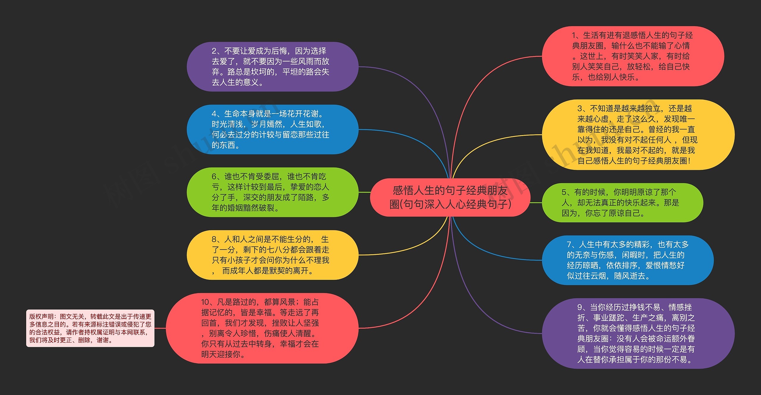 感悟人生的句子经典朋友圈(句句深入人心经典句子)思维导图