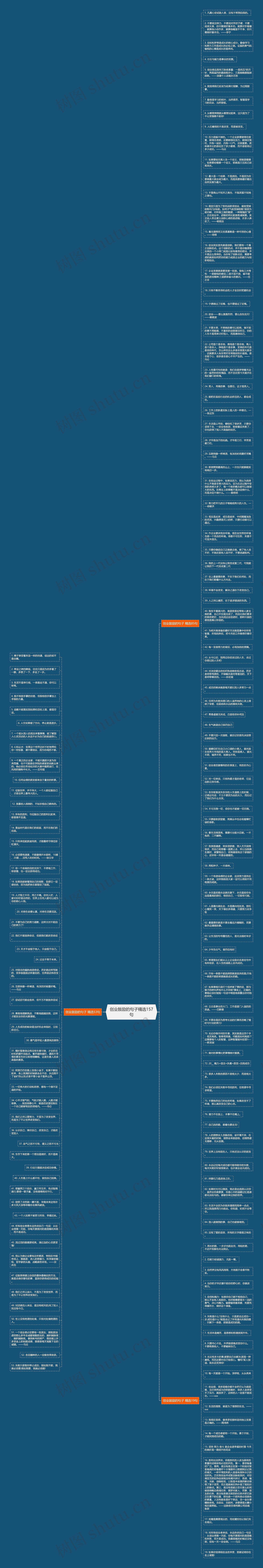 创业鼓励的句子精选157句思维导图