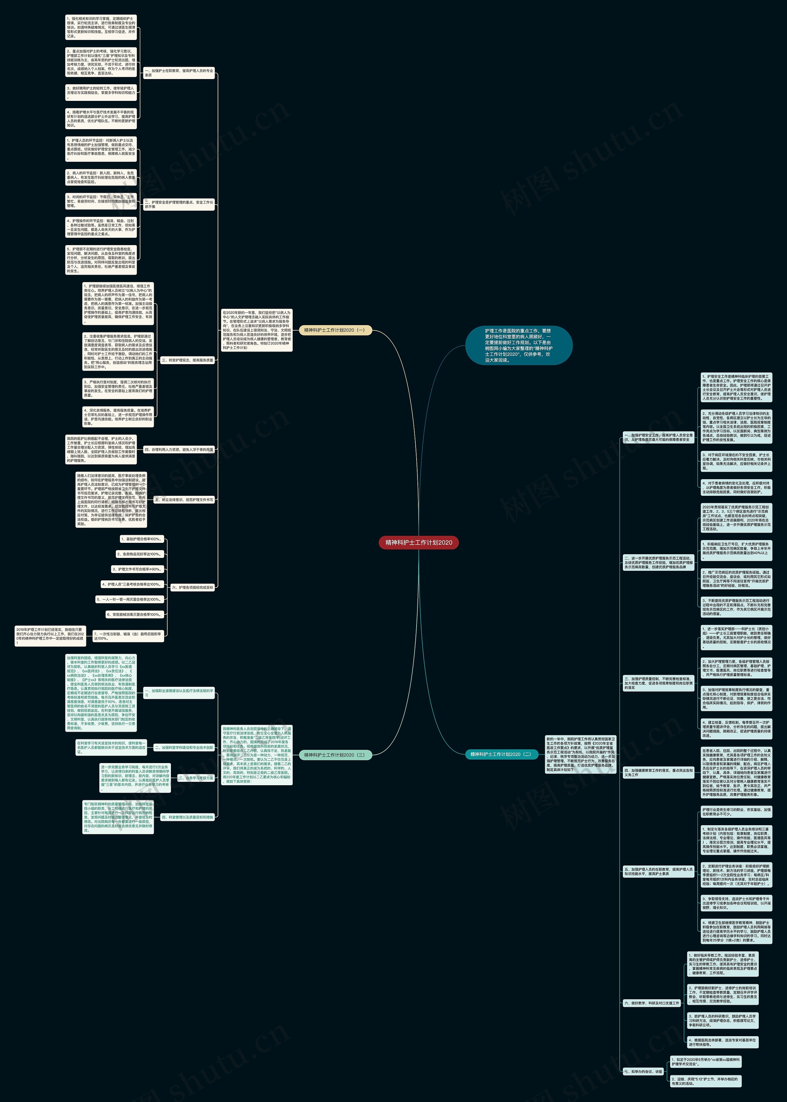 精神科护士工作计划2020思维导图