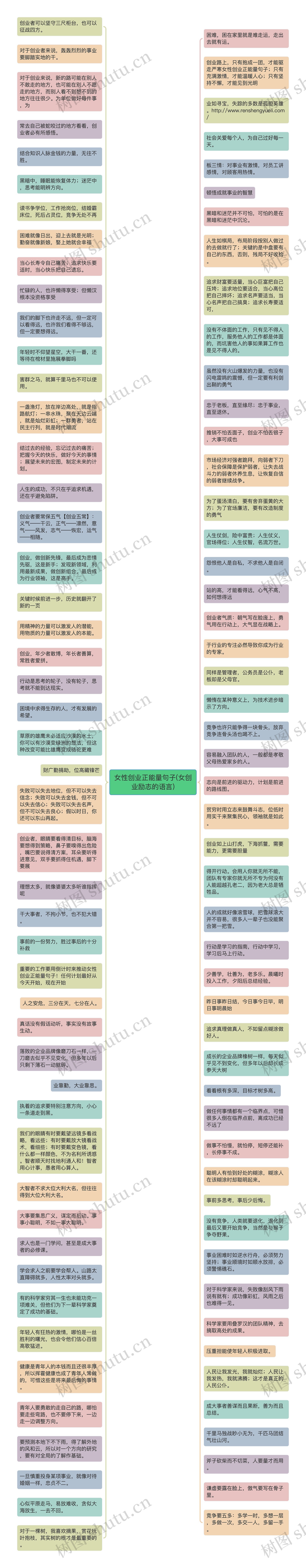 女性创业正能量句子(女创业励志的语言)思维导图