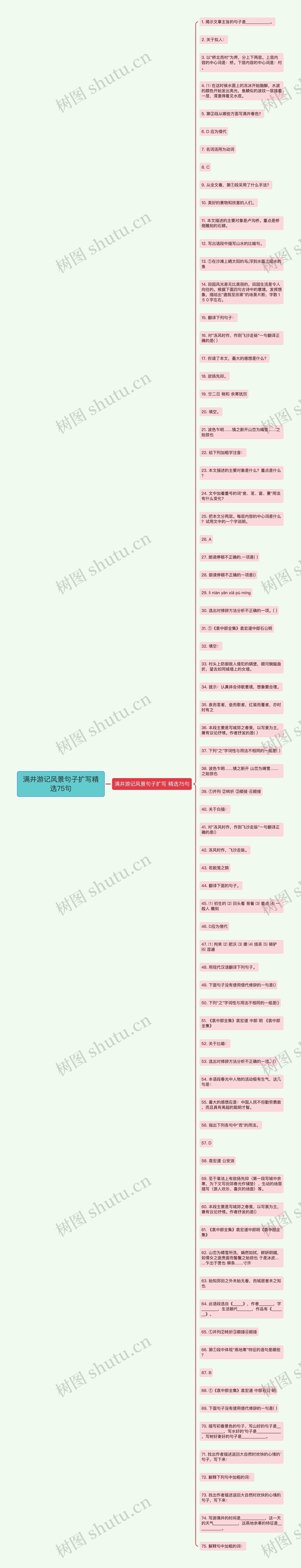 满井游记风景句子扩写精选75句思维导图