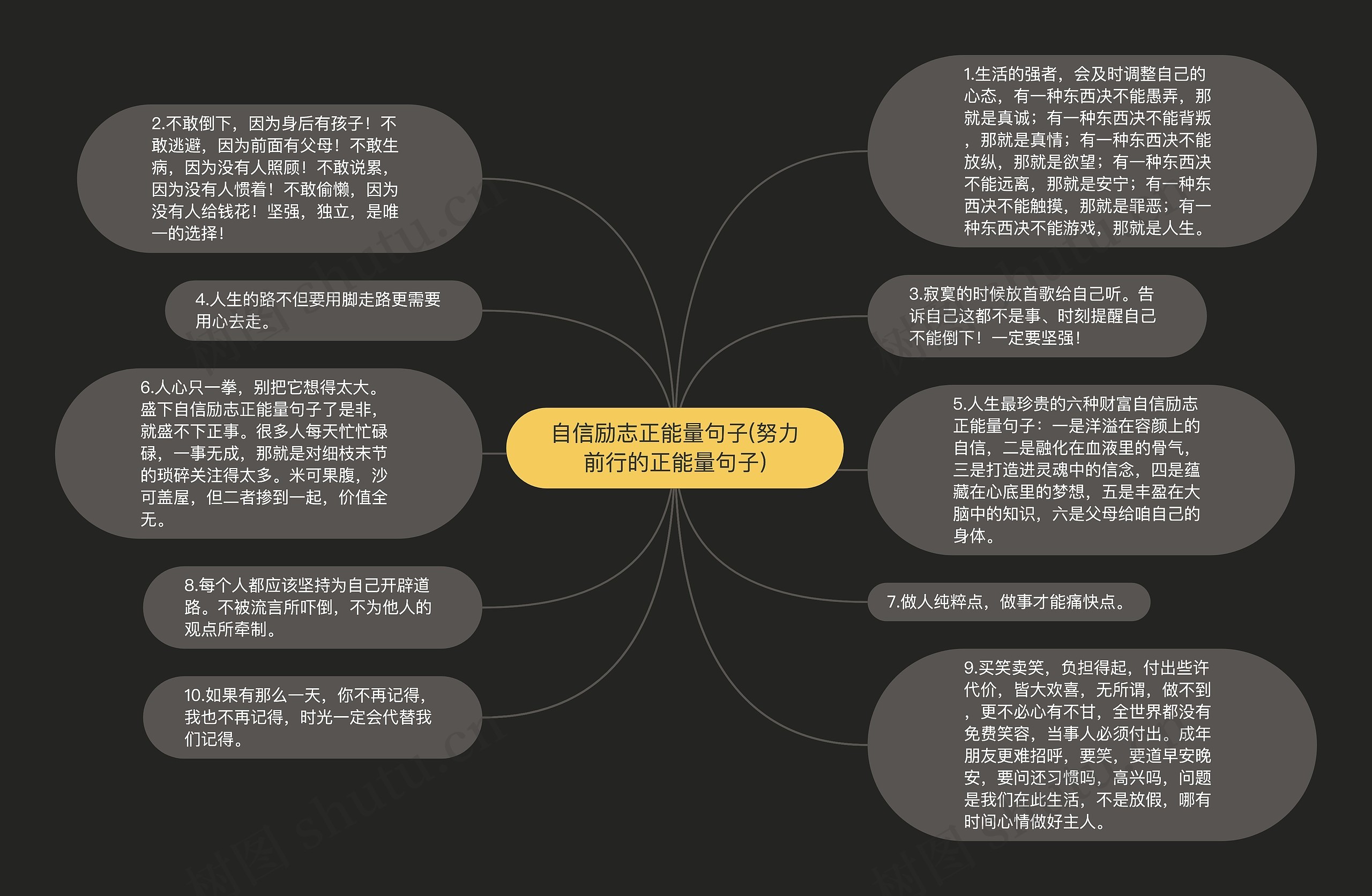 自信励志正能量句子(努力前行的正能量句子)思维导图