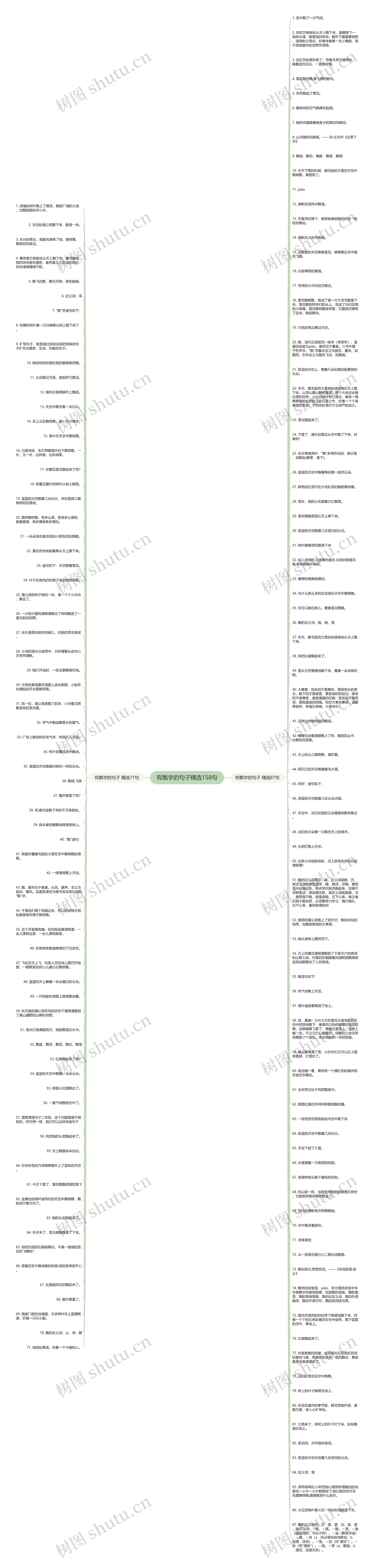 有飘字的句子精选158句思维导图