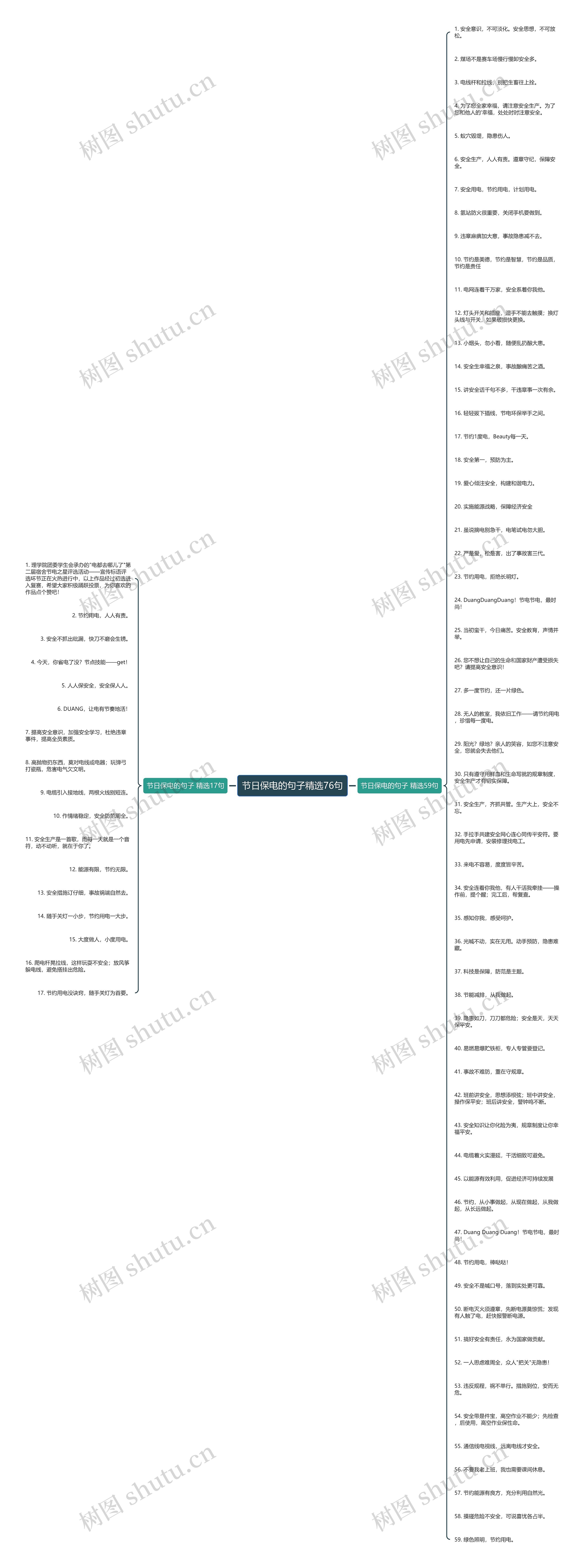 节日保电的句子精选76句思维导图