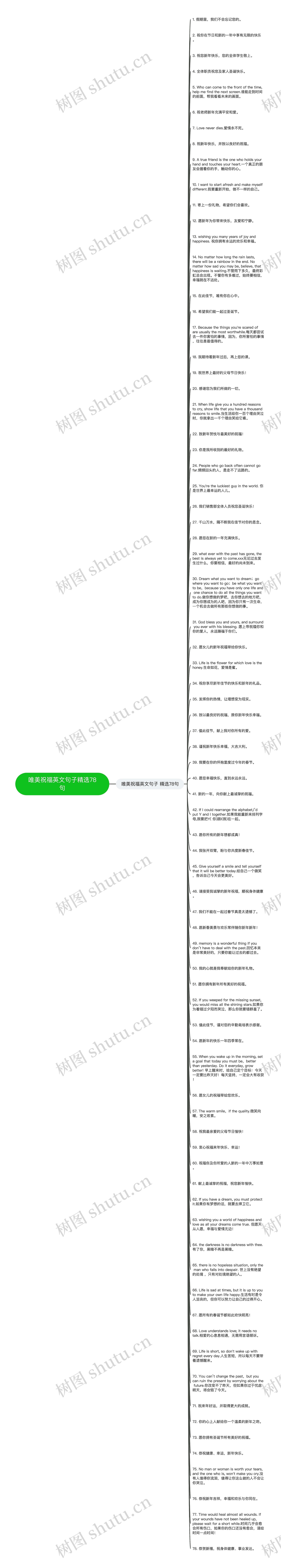 唯美祝福英文句子精选78句思维导图