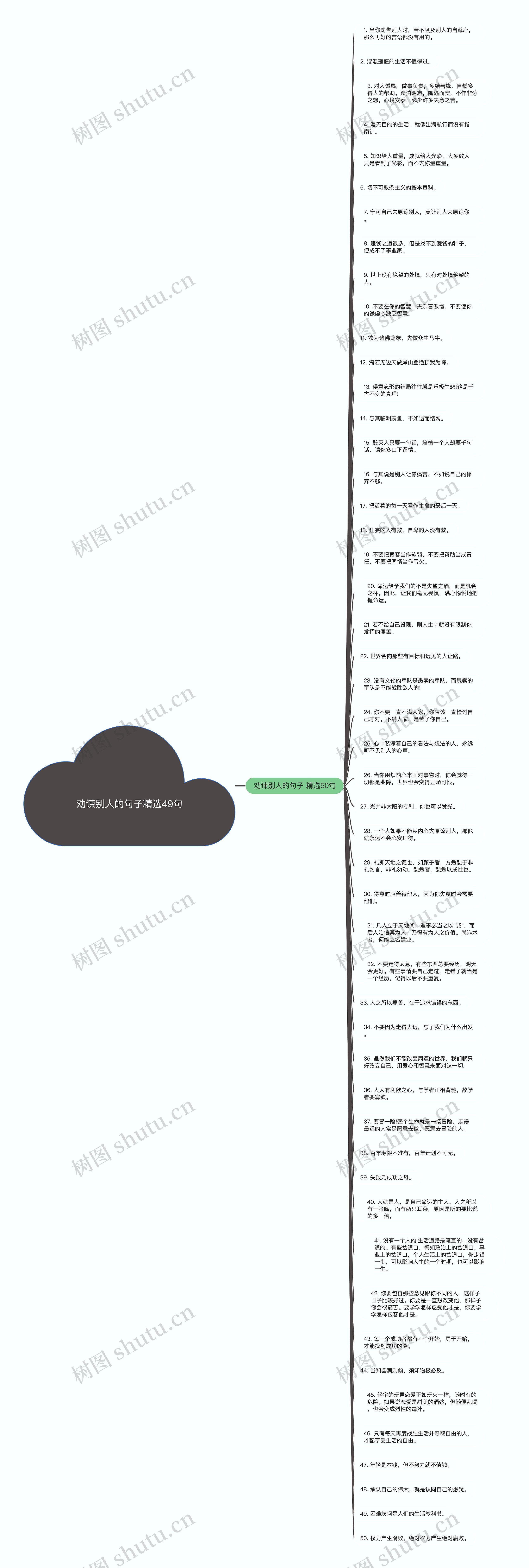 劝谏别人的句子精选49句思维导图