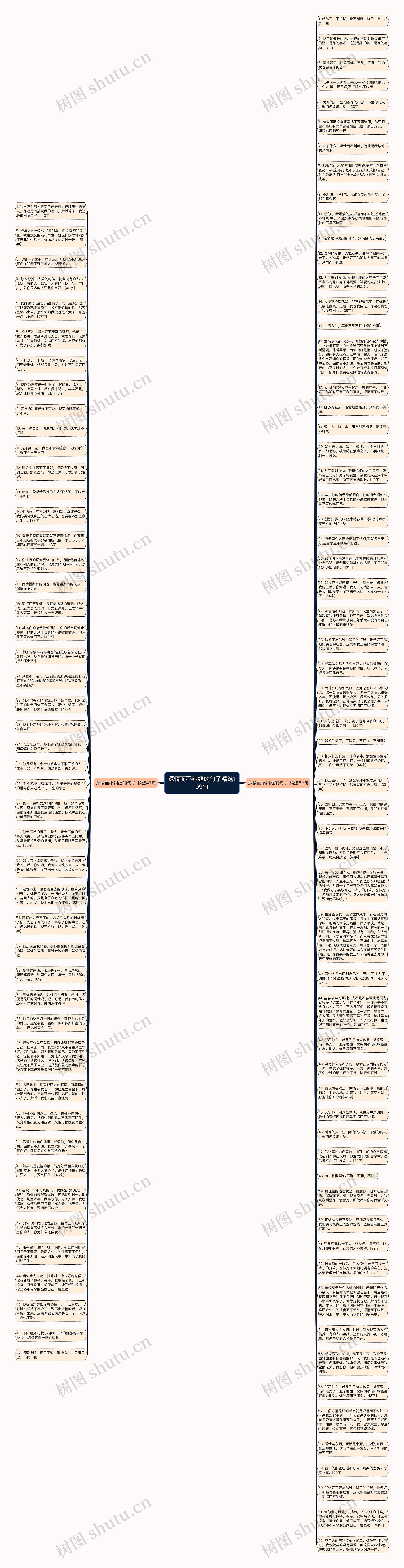 深情而不纠缠的句子精选109句思维导图