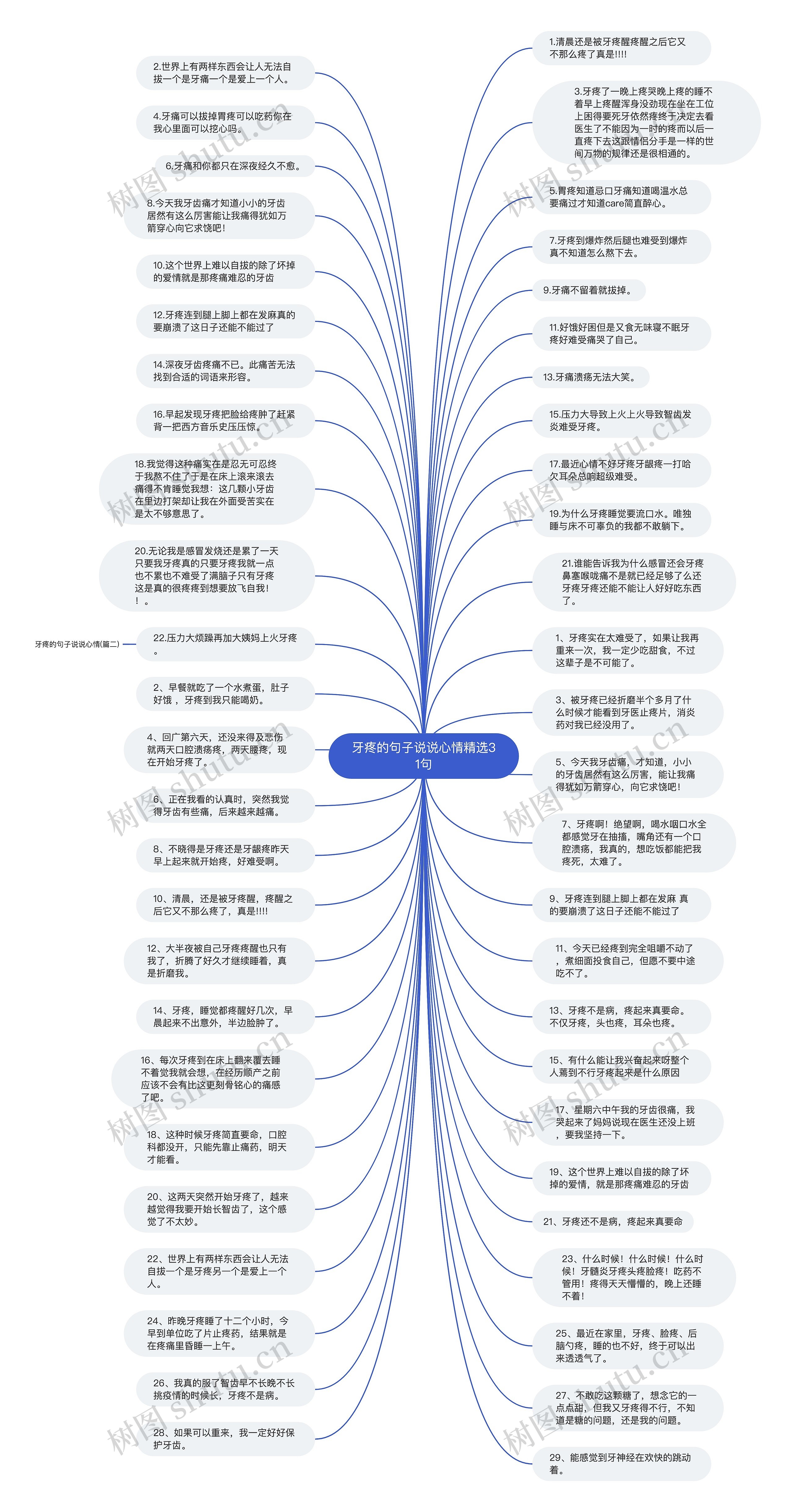 牙疼的句子说说心情精选31句思维导图