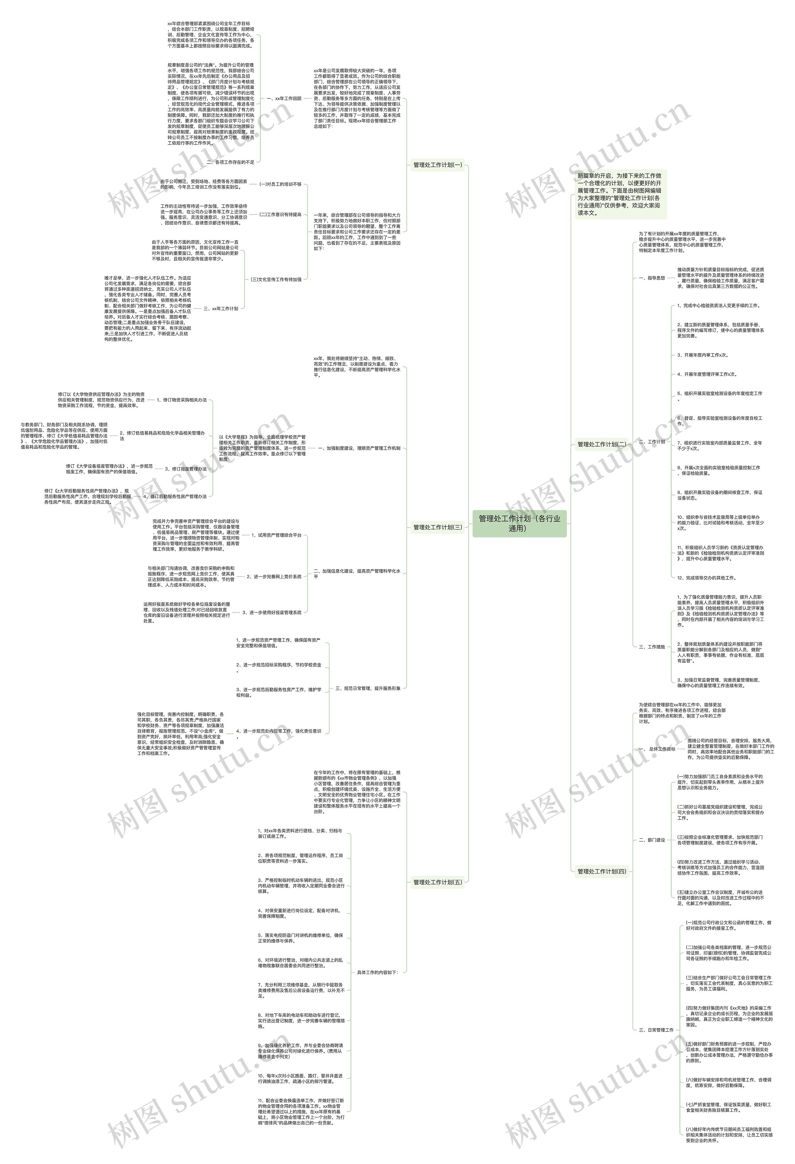 管理处工作计划（各行业通用）思维导图