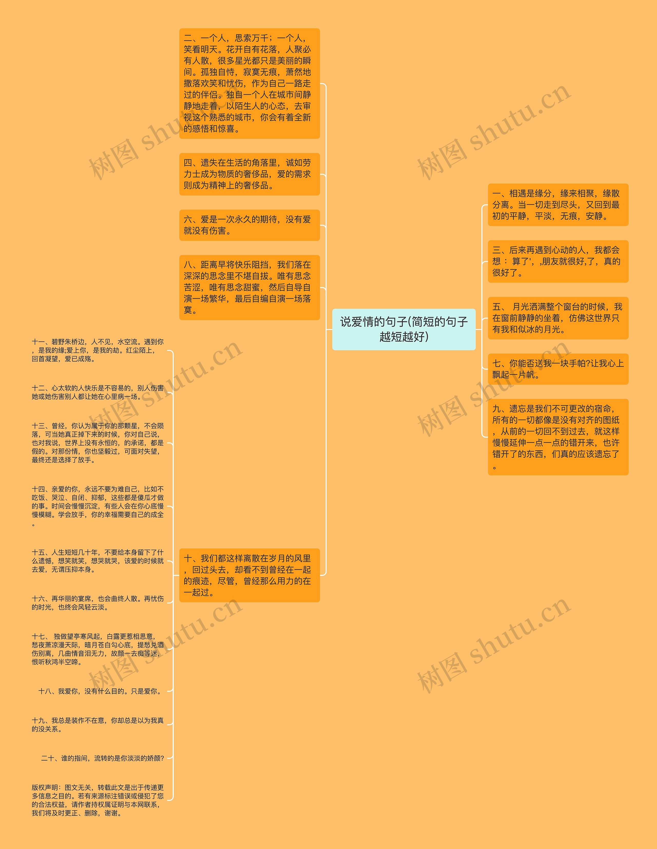 说爱情的句子(简短的句子越短越好)思维导图