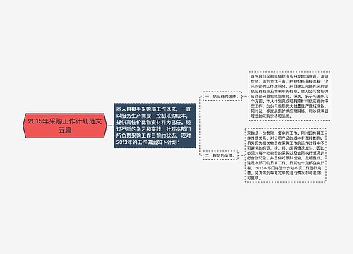 2015年采购工作计划范文五篇