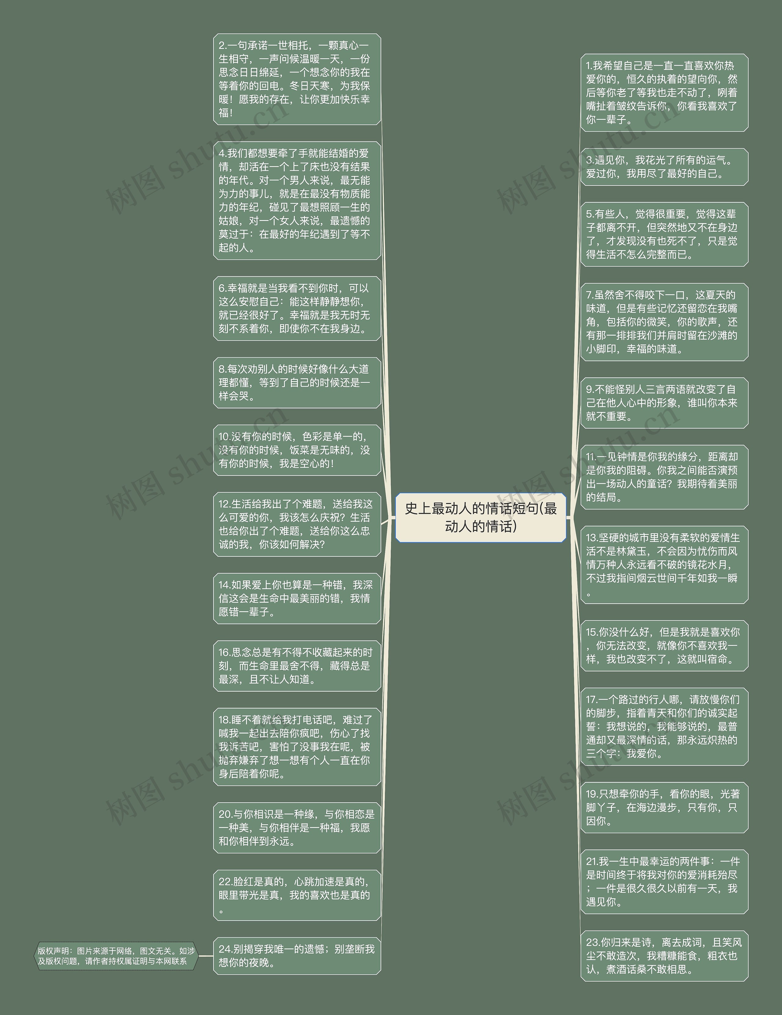 史上最动人的情话短句(最动人的情话)思维导图