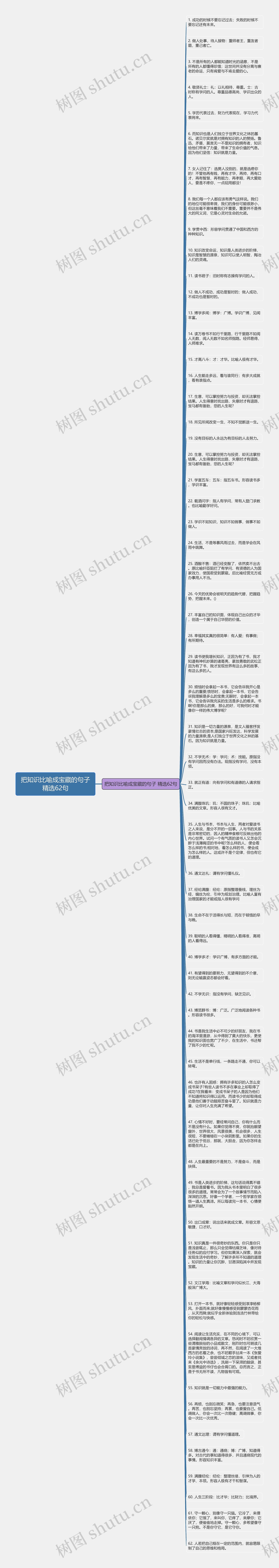 把知识比喻成宝藏的句子精选62句